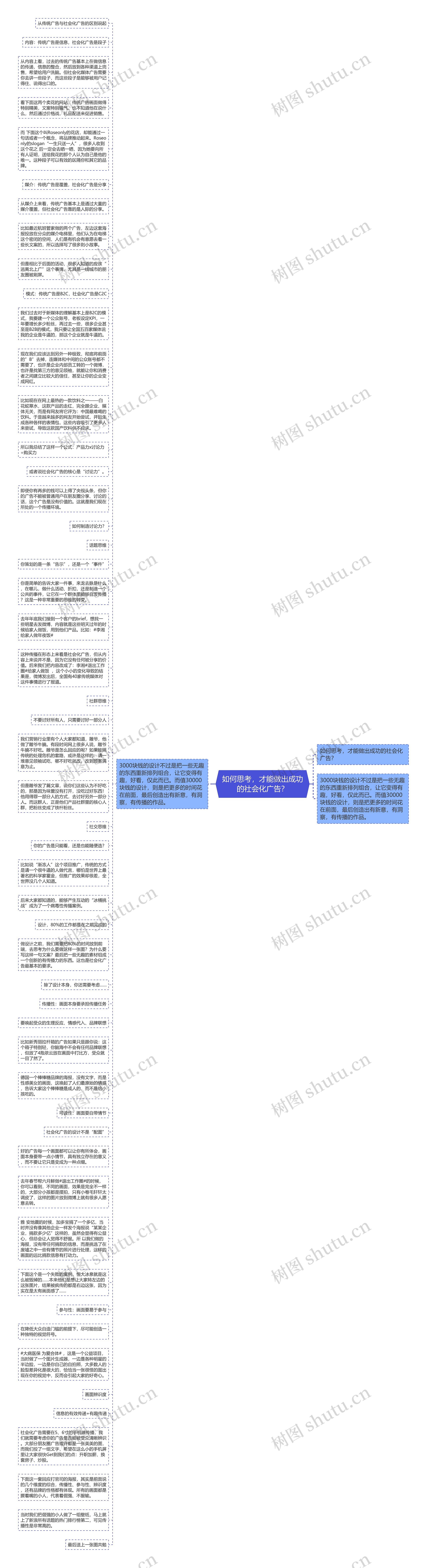 如何思考，才能做出成功的社会化广告？思维导图