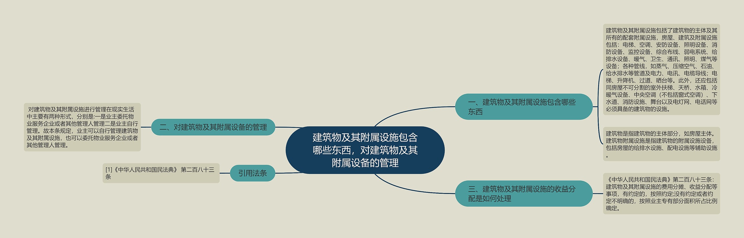 建筑物及其附属设施包含哪些东西，对建筑物及其附属设备的管理