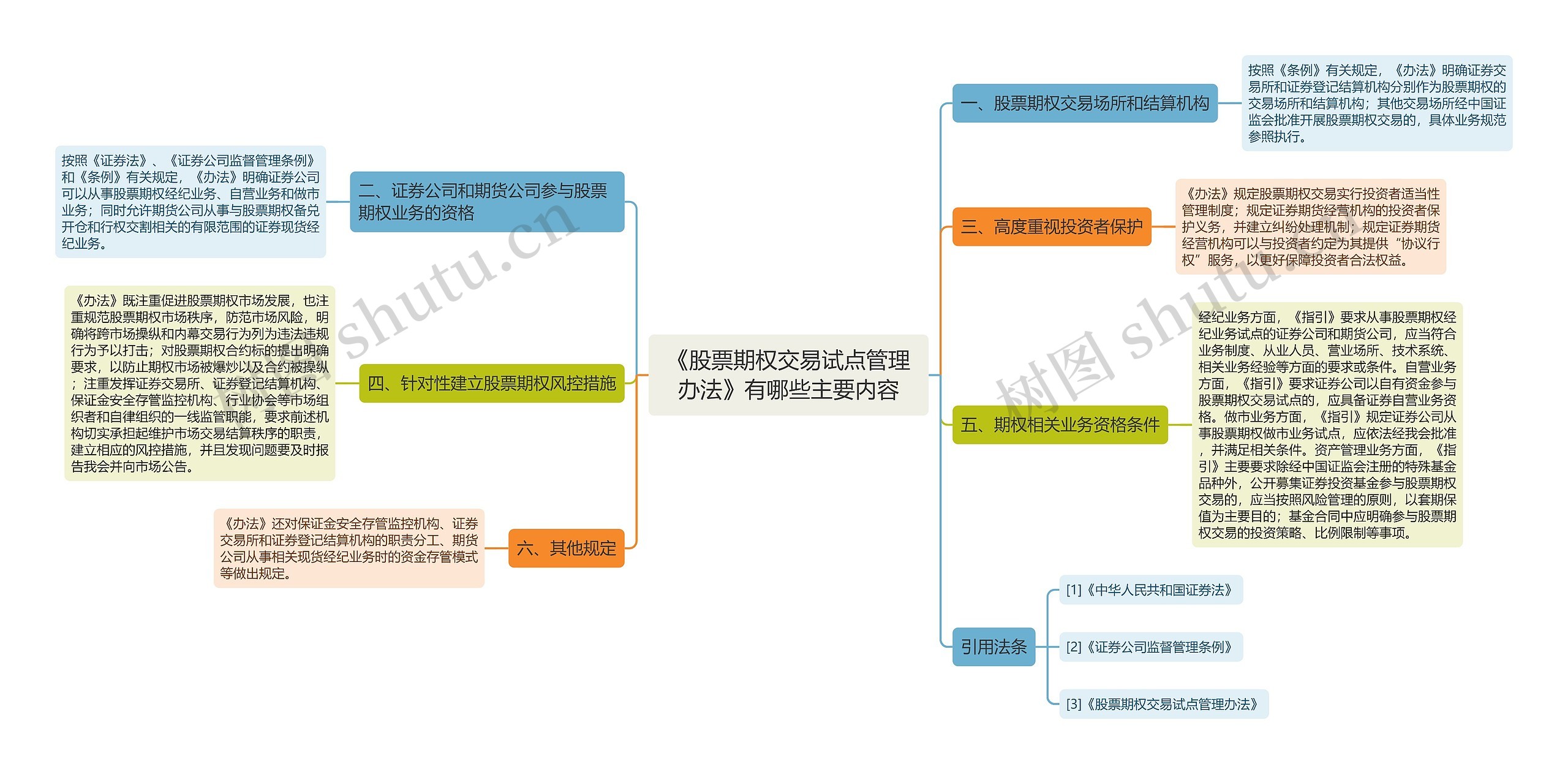 《股票期权交易试点管理办法》有哪些主要内容