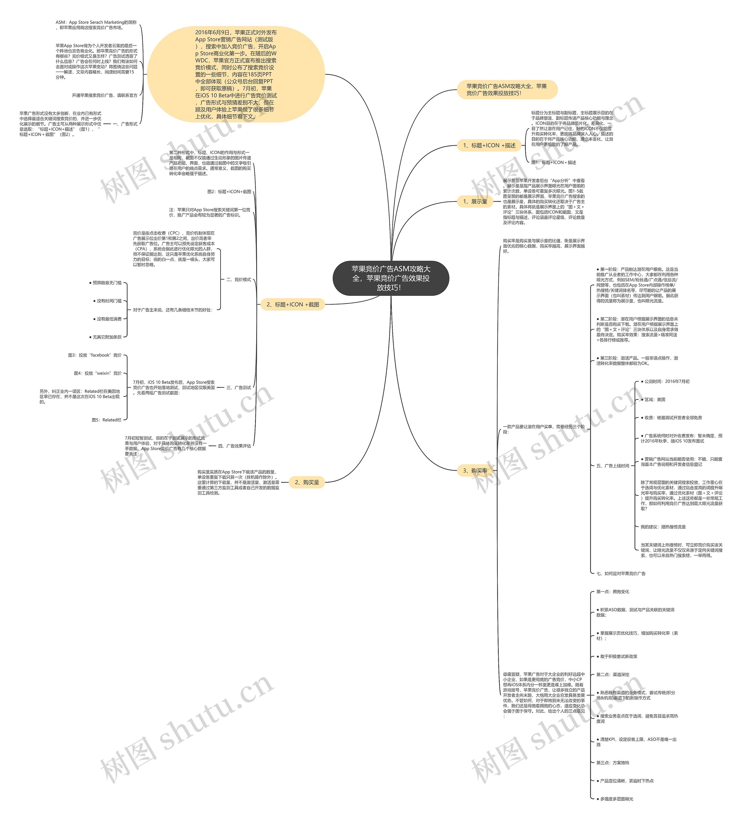 苹果竞价广告ASM攻略大全,苹果竞价广告效果投放技巧! 苹果竞价广告ASM攻略大全,苹果竞价广告效果投放技巧!