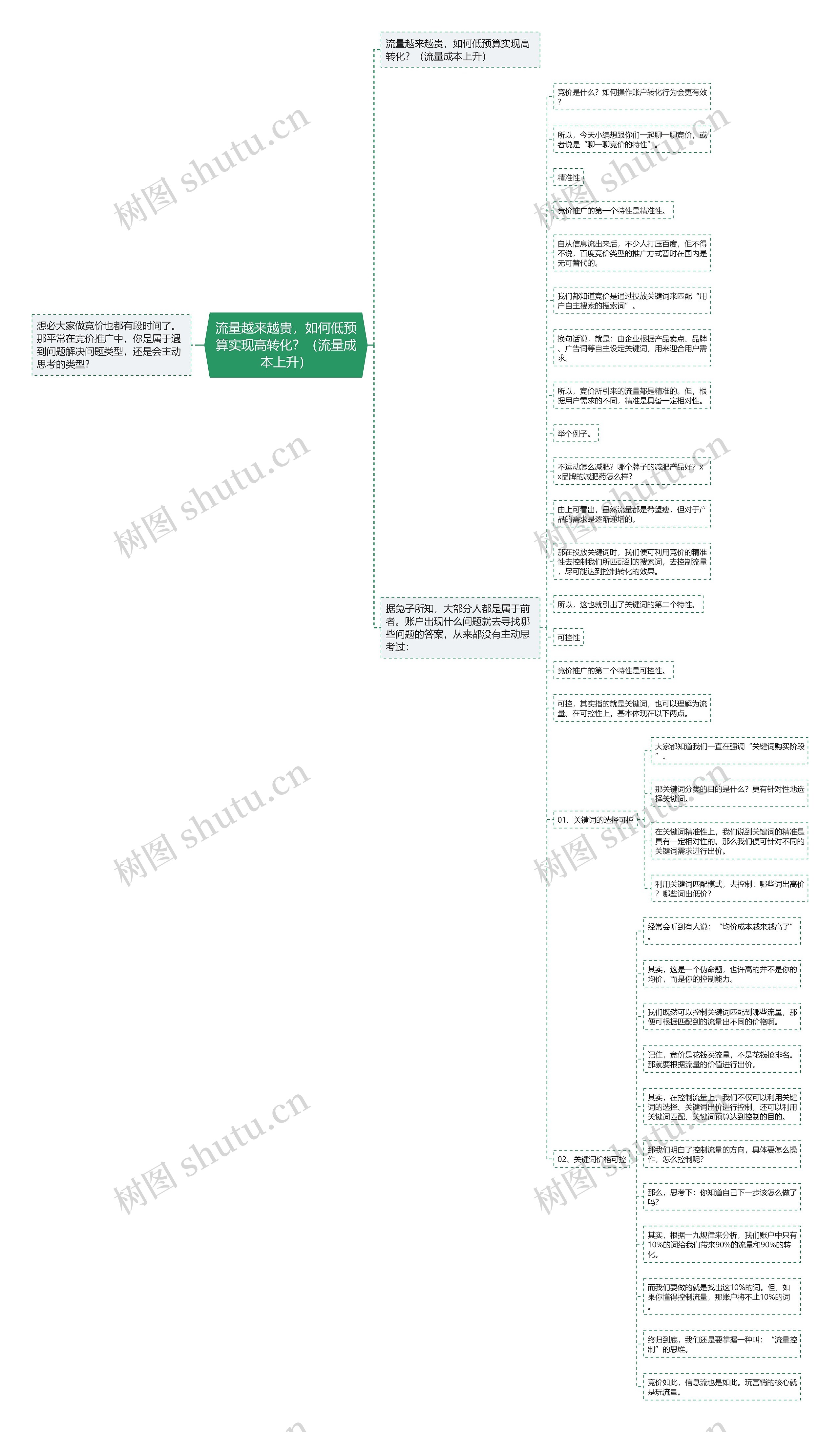 流量越来越贵，如何低预算实现高转化？（流量成本上升）