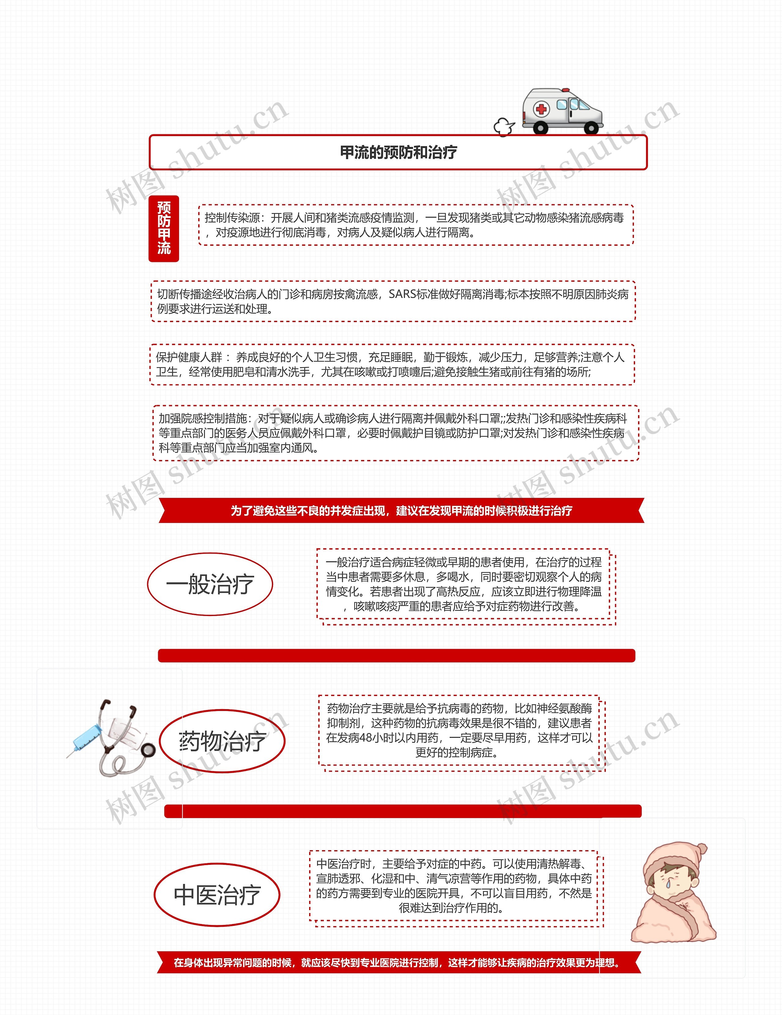 甲流的预防和治疗思维导图