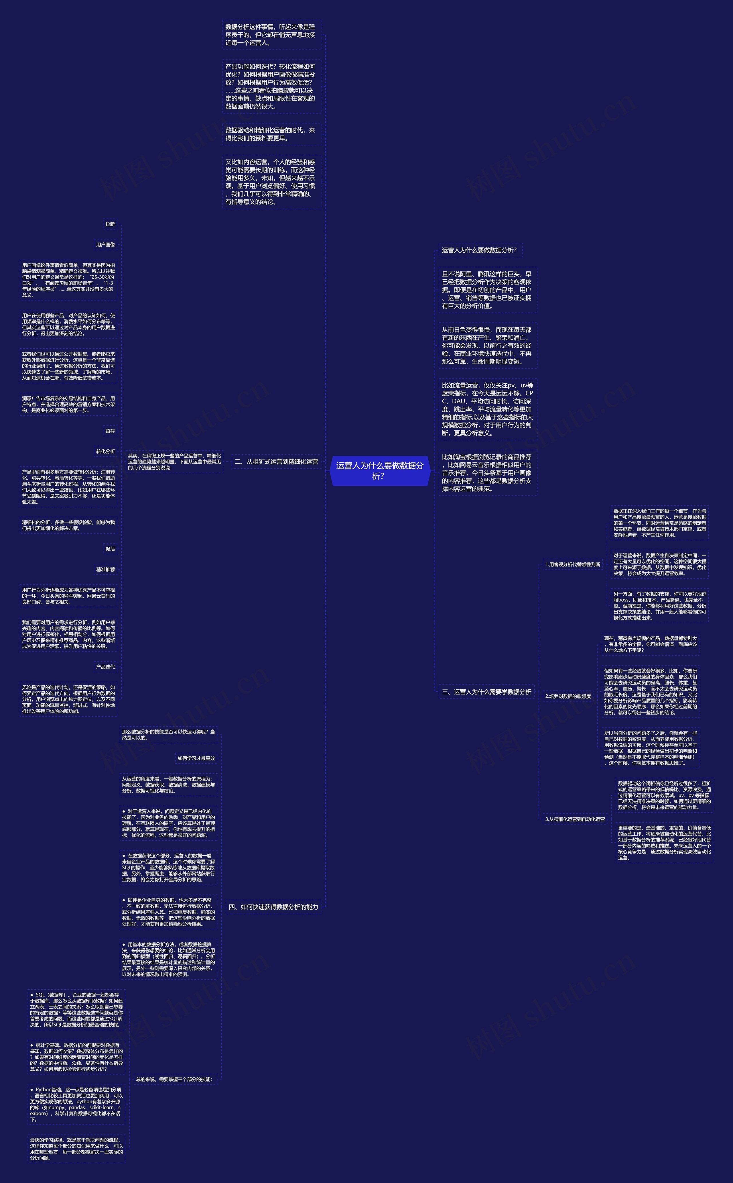 运营人为什么要做数据分析？思维导图