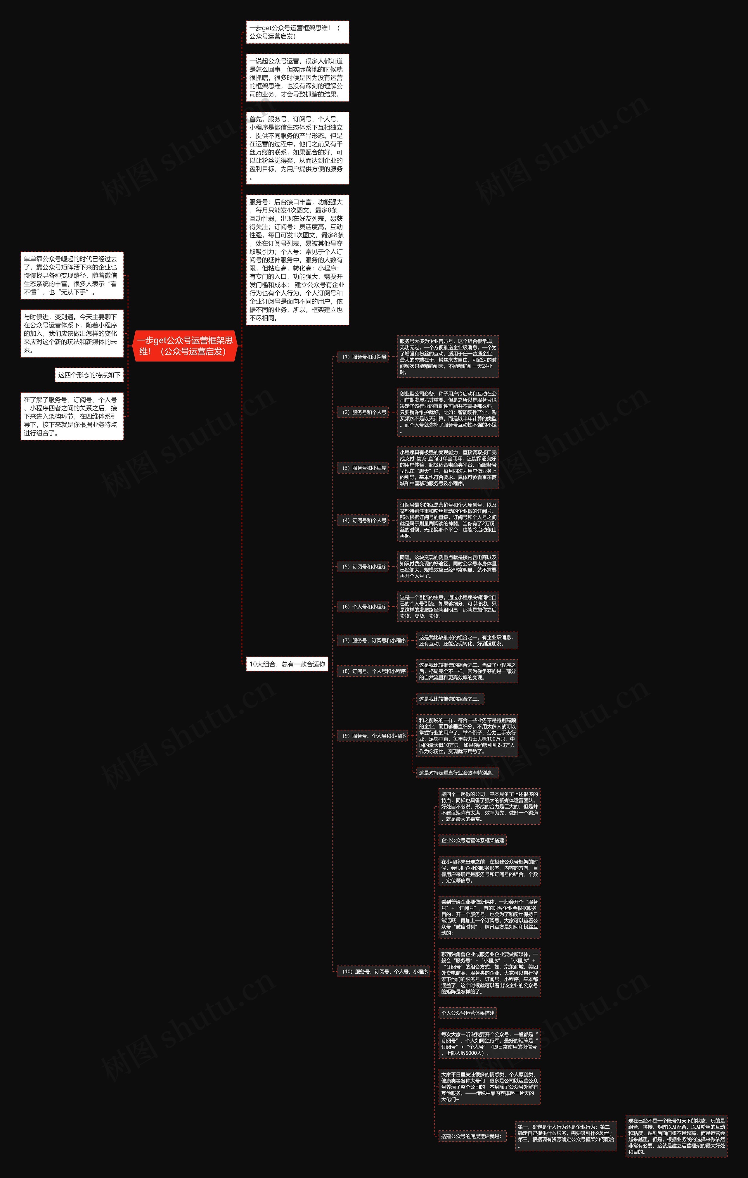 一步get公众号运营框架思维！（公众号运营启发）思维导图