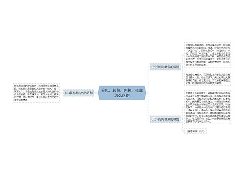 分包、转包、内包、挂靠怎么区别