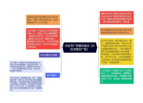 小红书广告报价返点（小红书竞价广告）