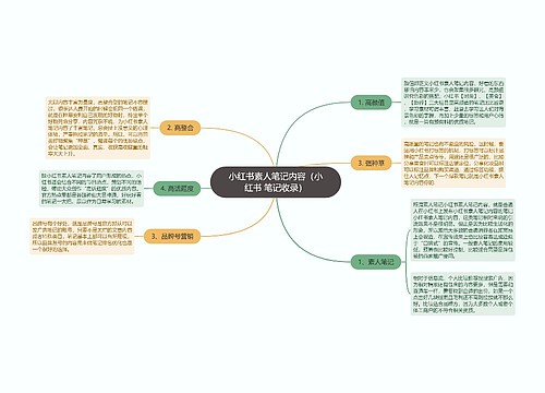 小红书素人笔记内容（小红书 笔记收录）