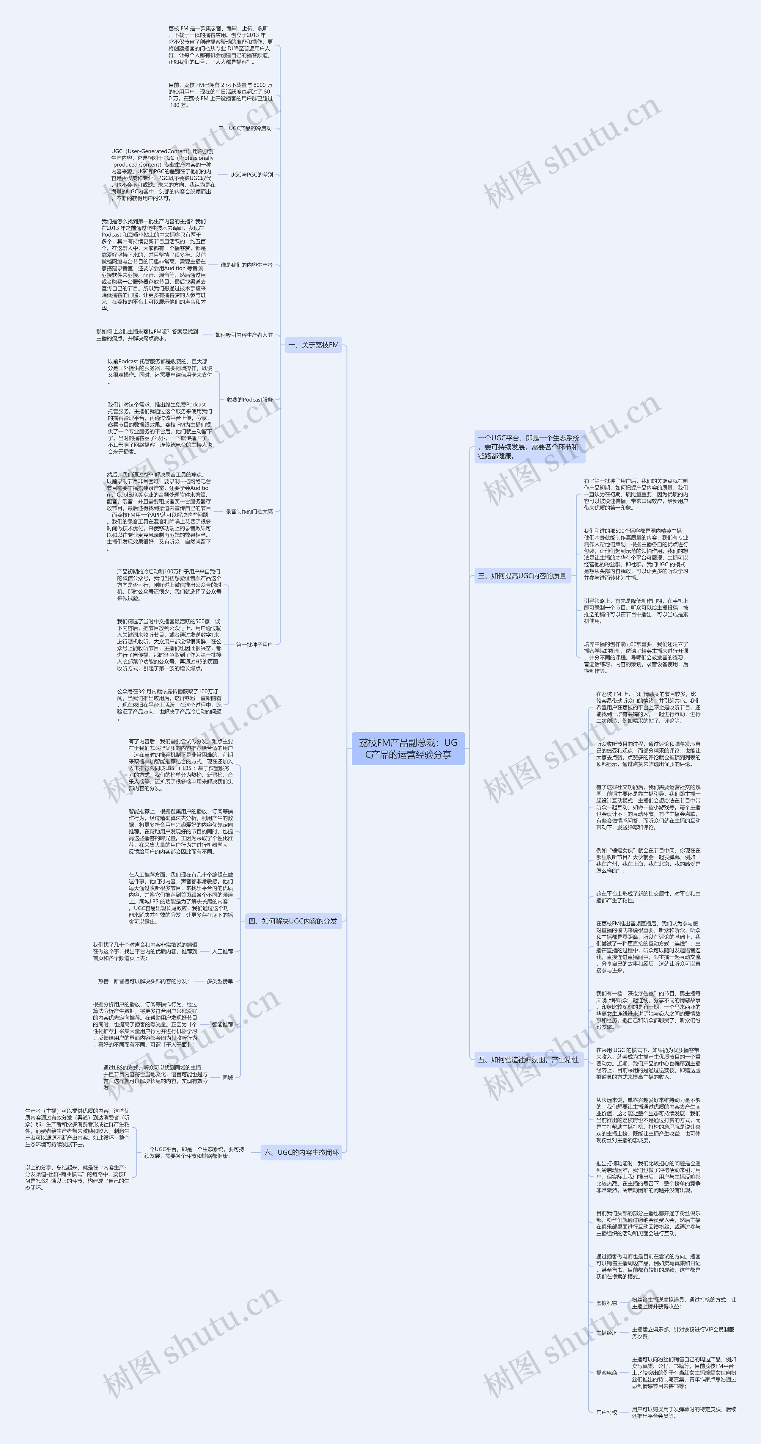 荔枝FM产品副总裁：UGC产品的运营经验分享思维导图
