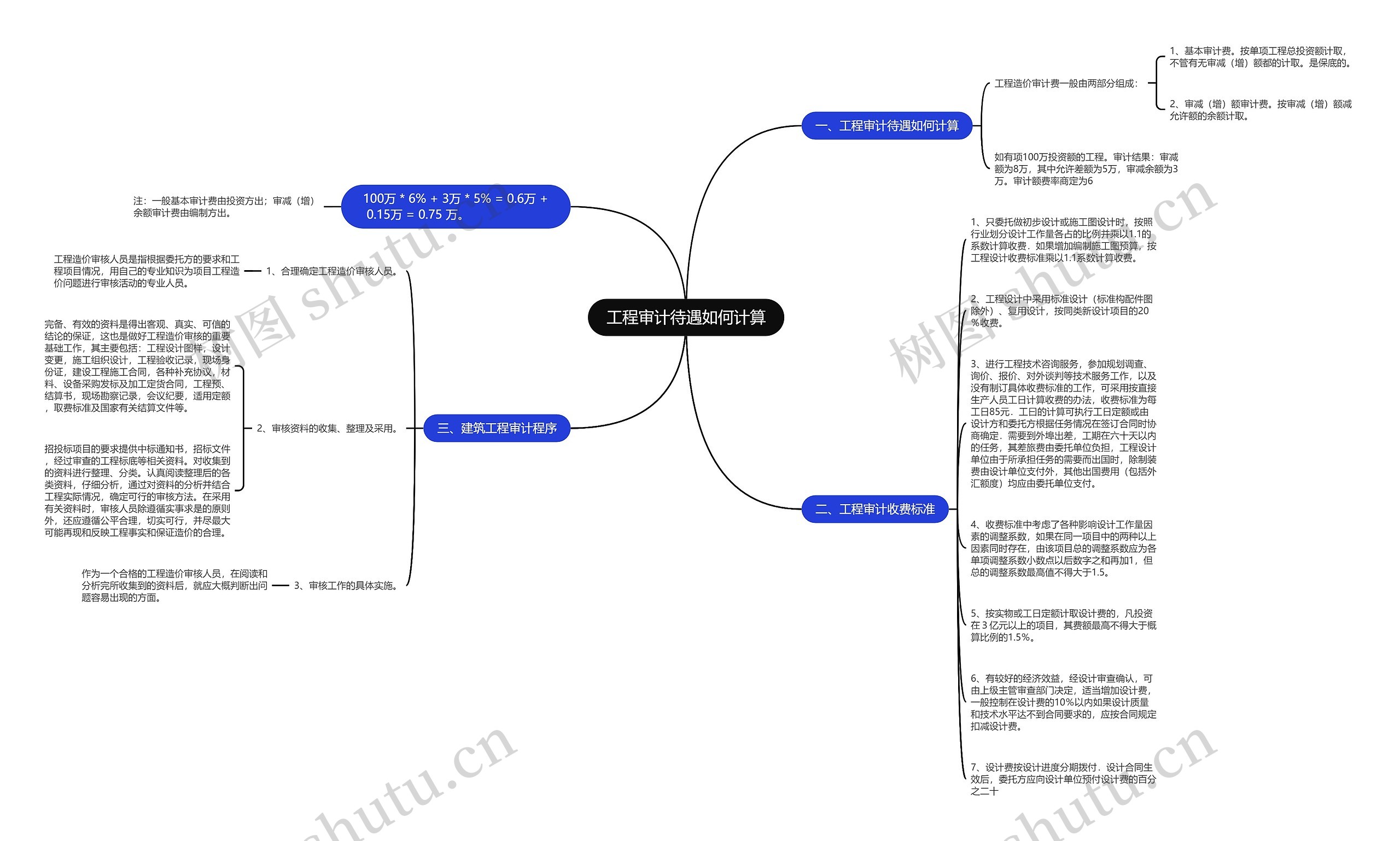 工程审计待遇如何计算思维导图