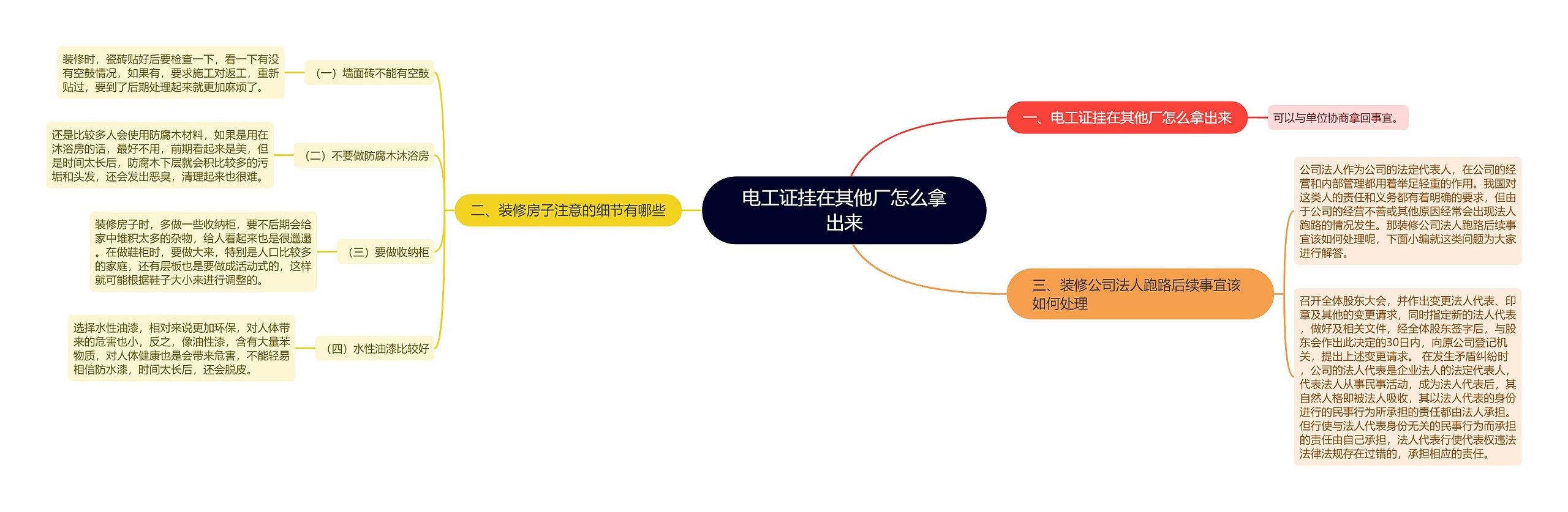 电工证挂在其他厂怎么拿出来思维导图