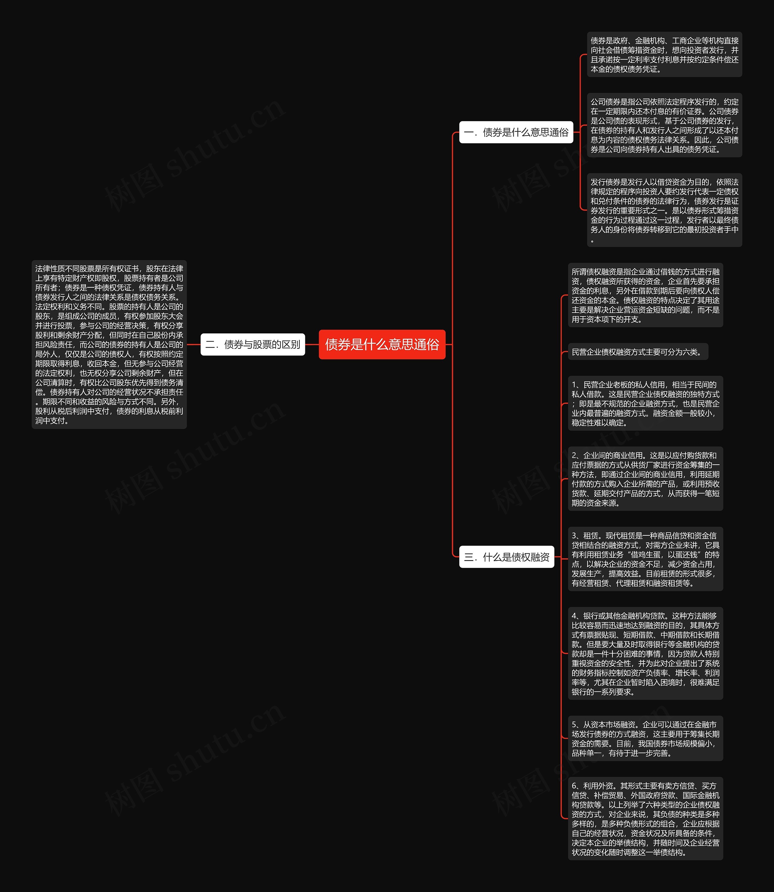 债券是什么意思通俗思维导图