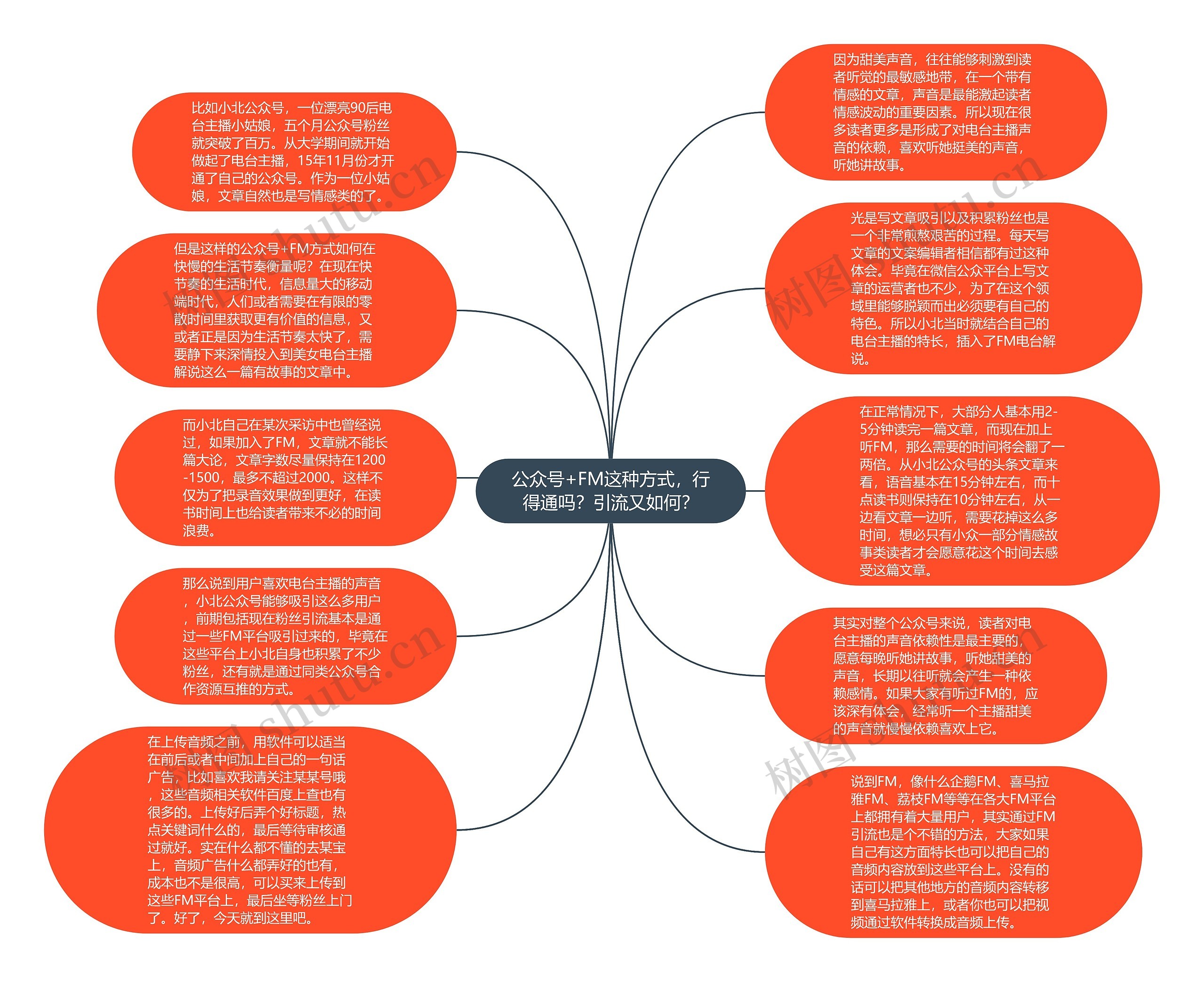 公众号+FM这种方式，行得通吗？引流又如何？