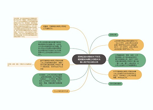 深圳证券交易所关于对无锡某股份有限公司相关当事人给予处分的公告