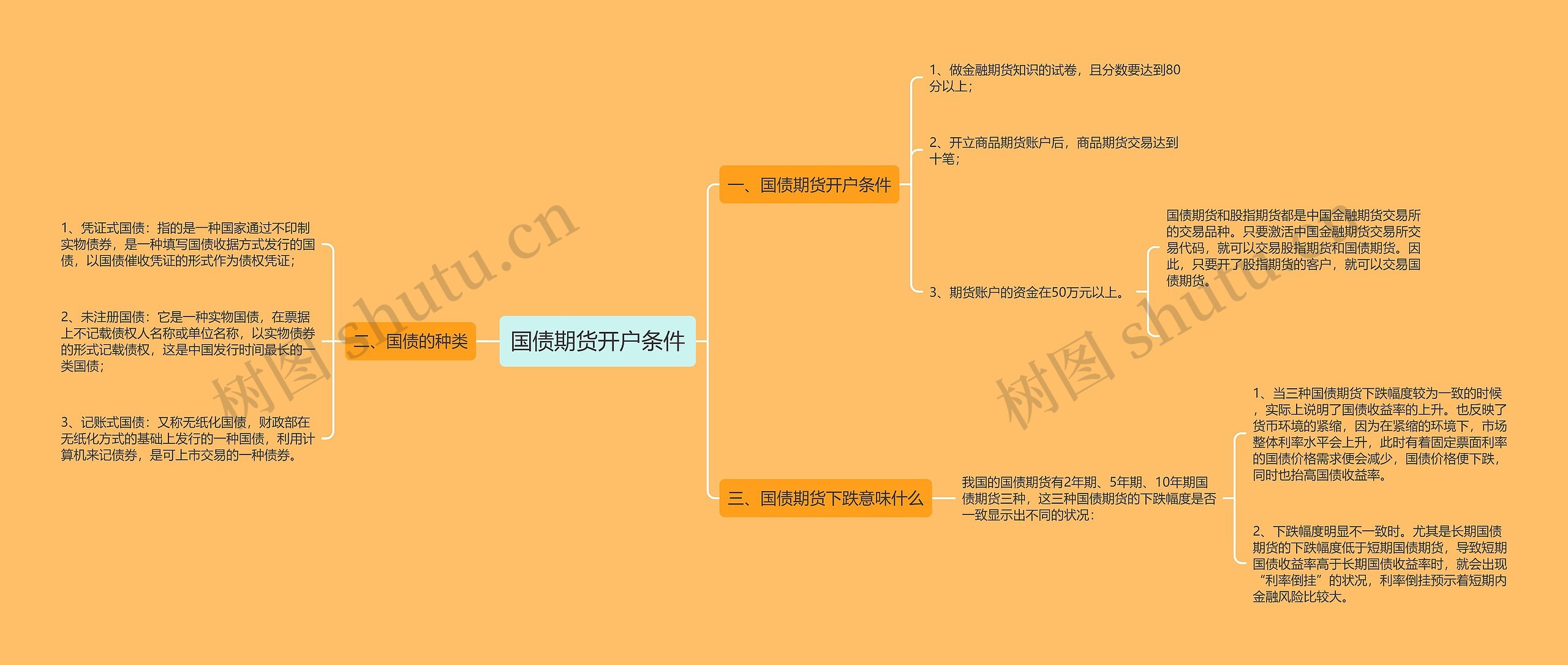 国债期货开户条件