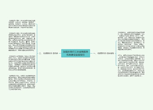 加强农商行三农金融服务机制建设监管指引