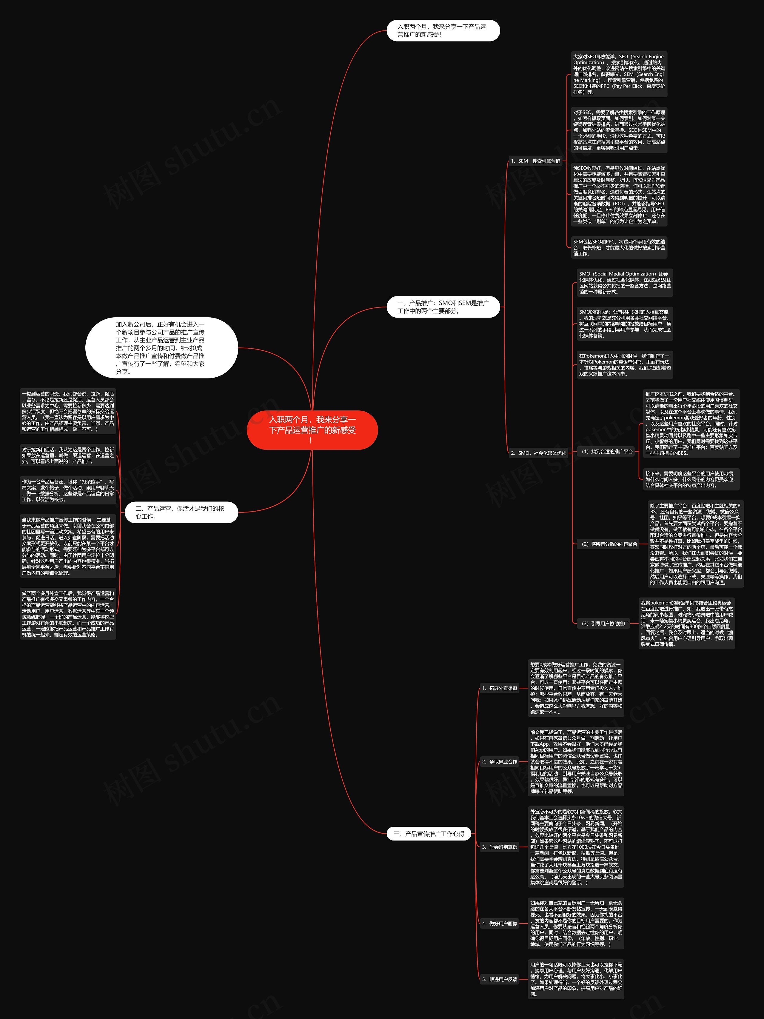 入职两个月，我来分享一下产品运营推广的新感受！思维导图