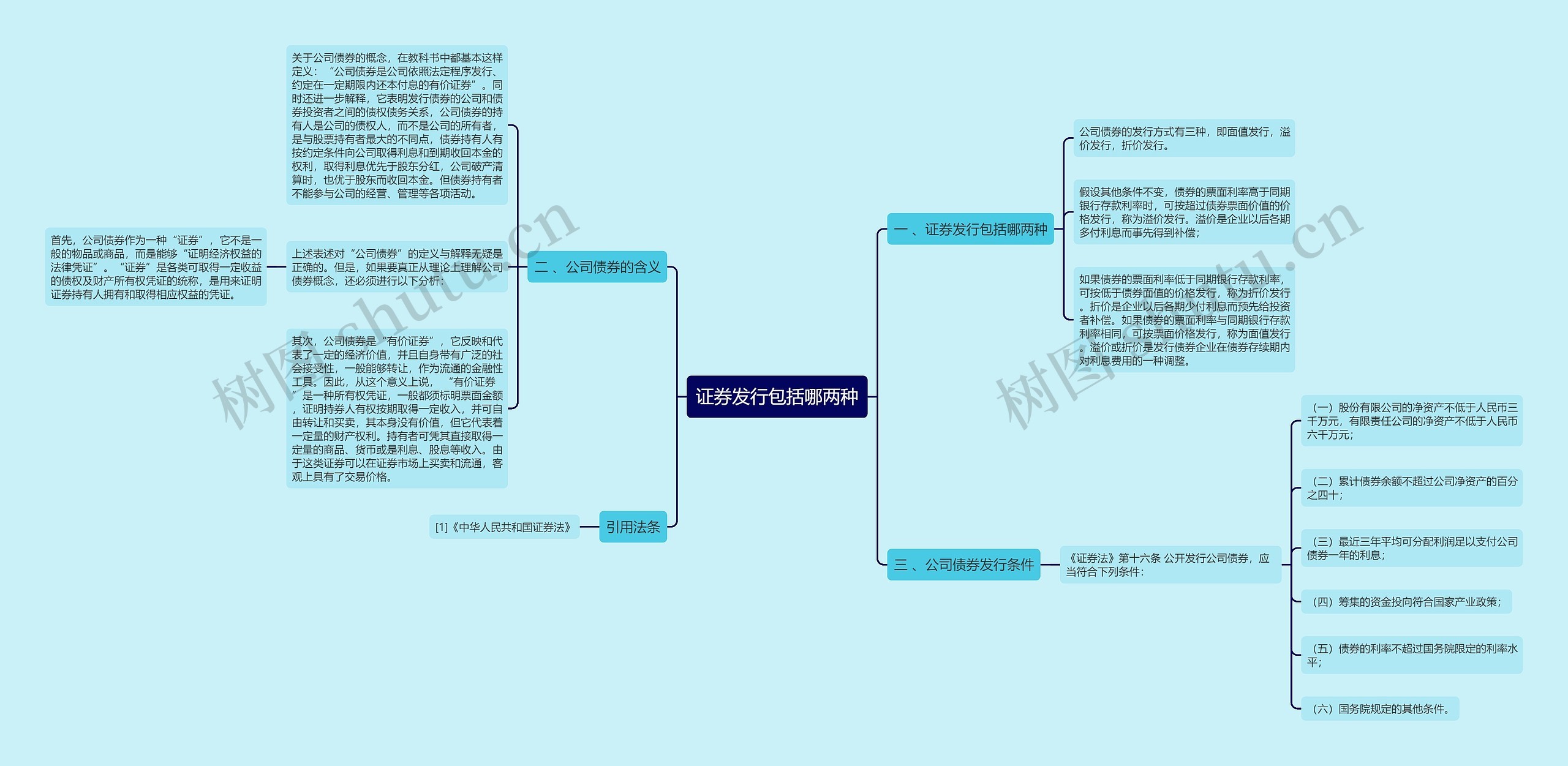 证券发行包括哪两种