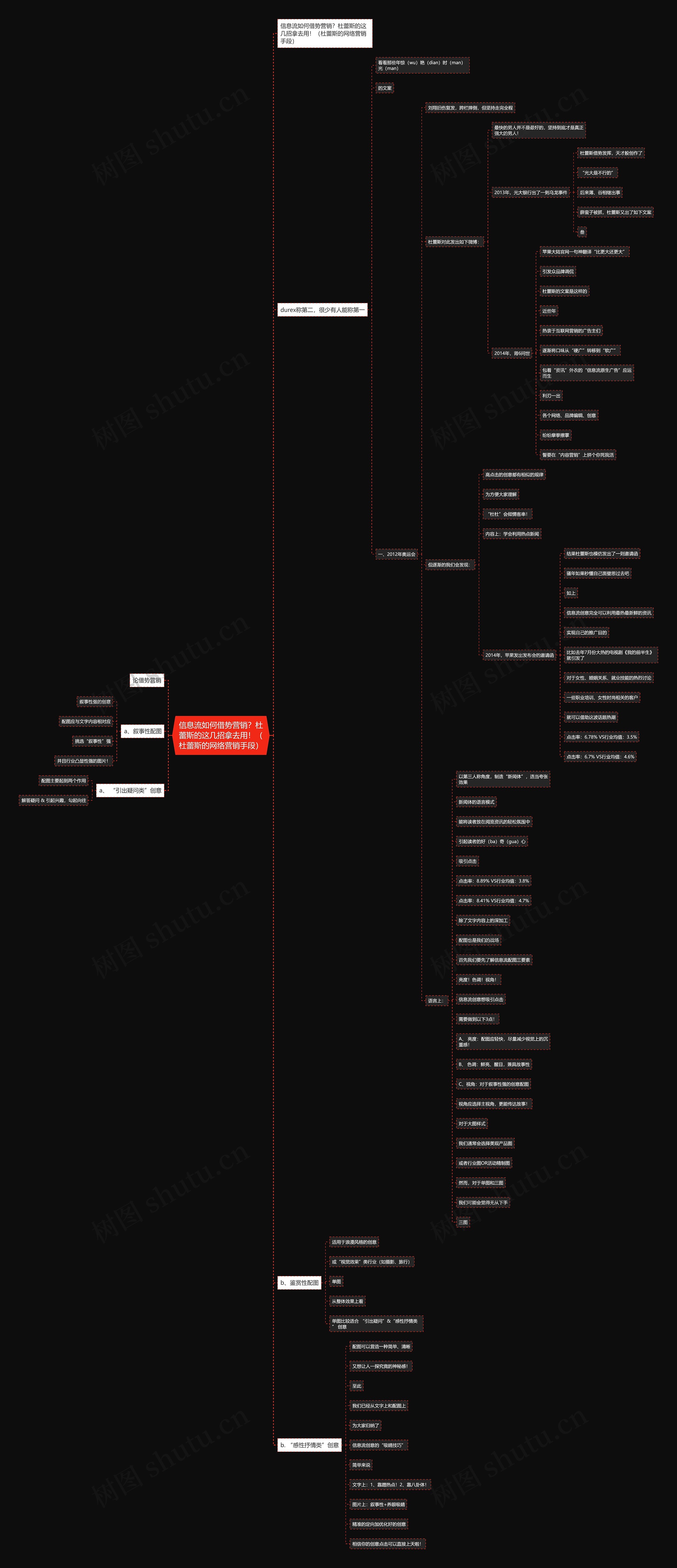 信息流如何借势营销?杜蕾斯的这几招拿去用!(杜蕾斯的网络营销手段) 信息流如何借势营销?杜蕾斯的这几招拿去用!(杜蕾斯的网络营销手段)