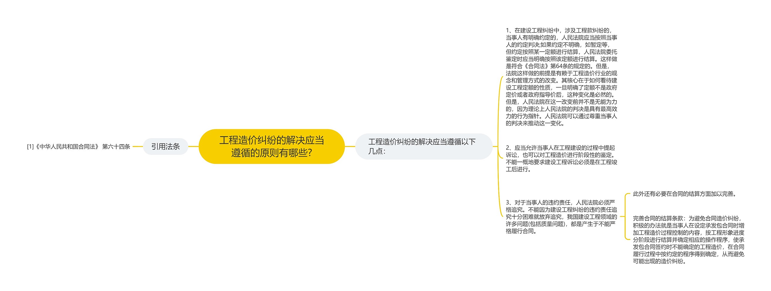 工程造价纠纷的解决应当遵循的原则有哪些?思维导图