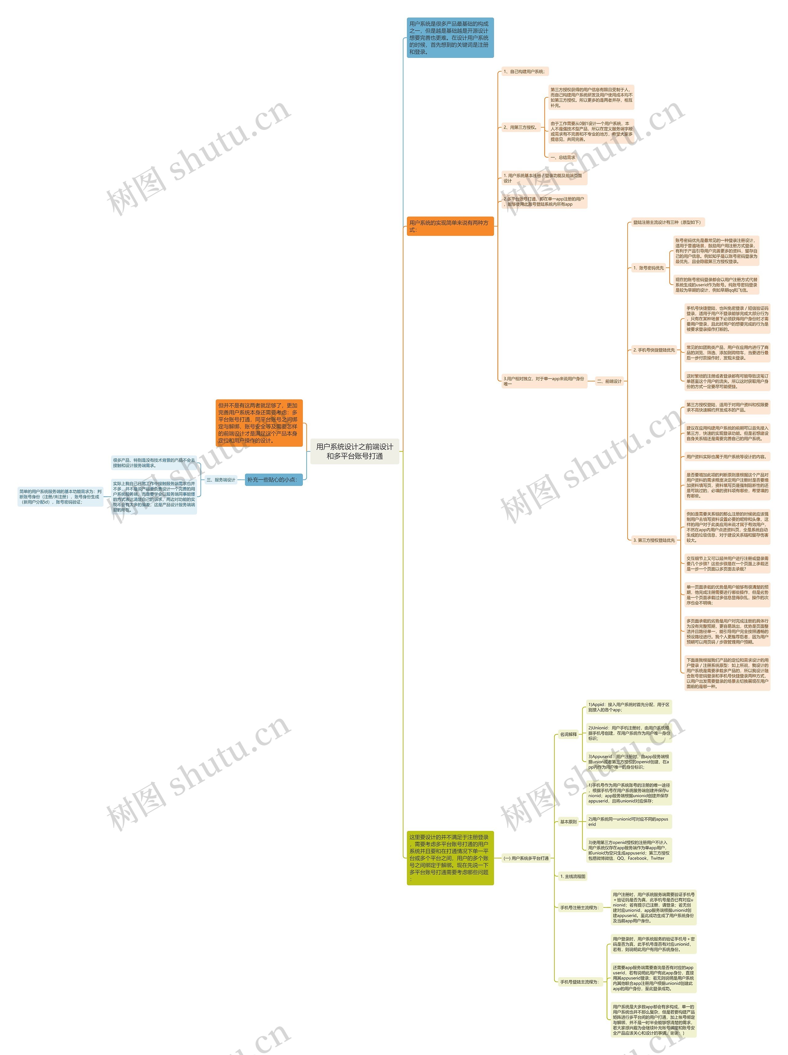 用户系统设计之前端设计和多平台账号打通思维导图