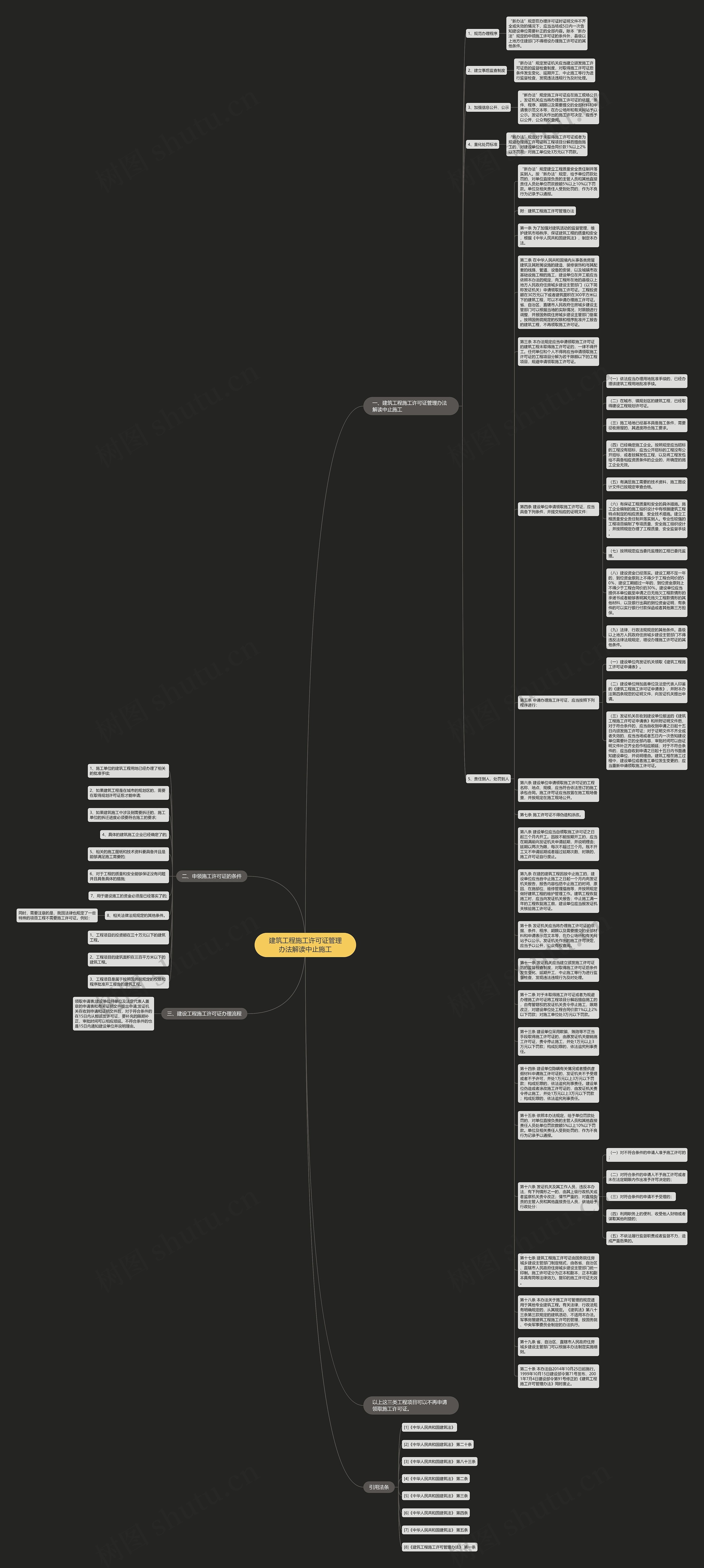 建筑工程施工许可证管理办法解读中止施工思维导图
