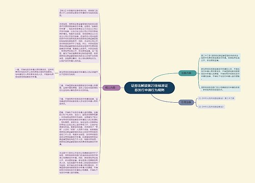 证券法解读第23条核准证券发行申请行为规则