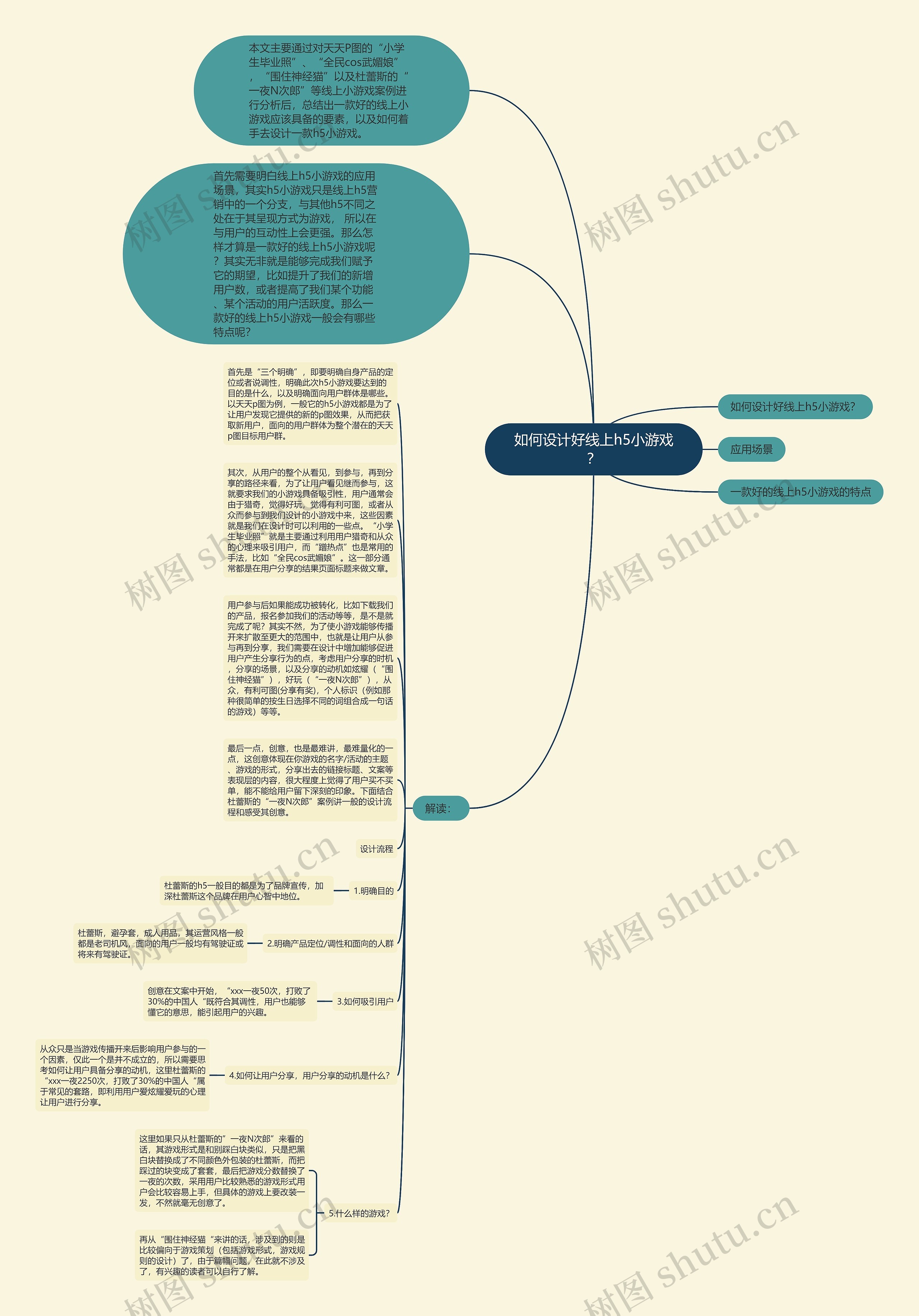 如何设计好线上h5小游戏？思维导图