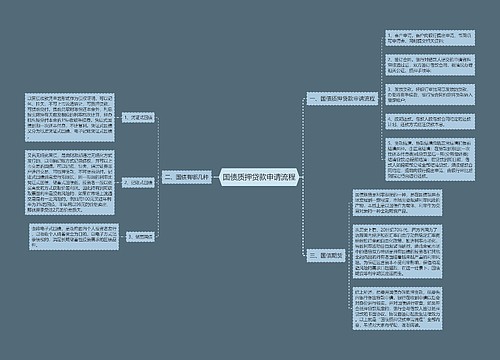 国债质押贷款申请流程