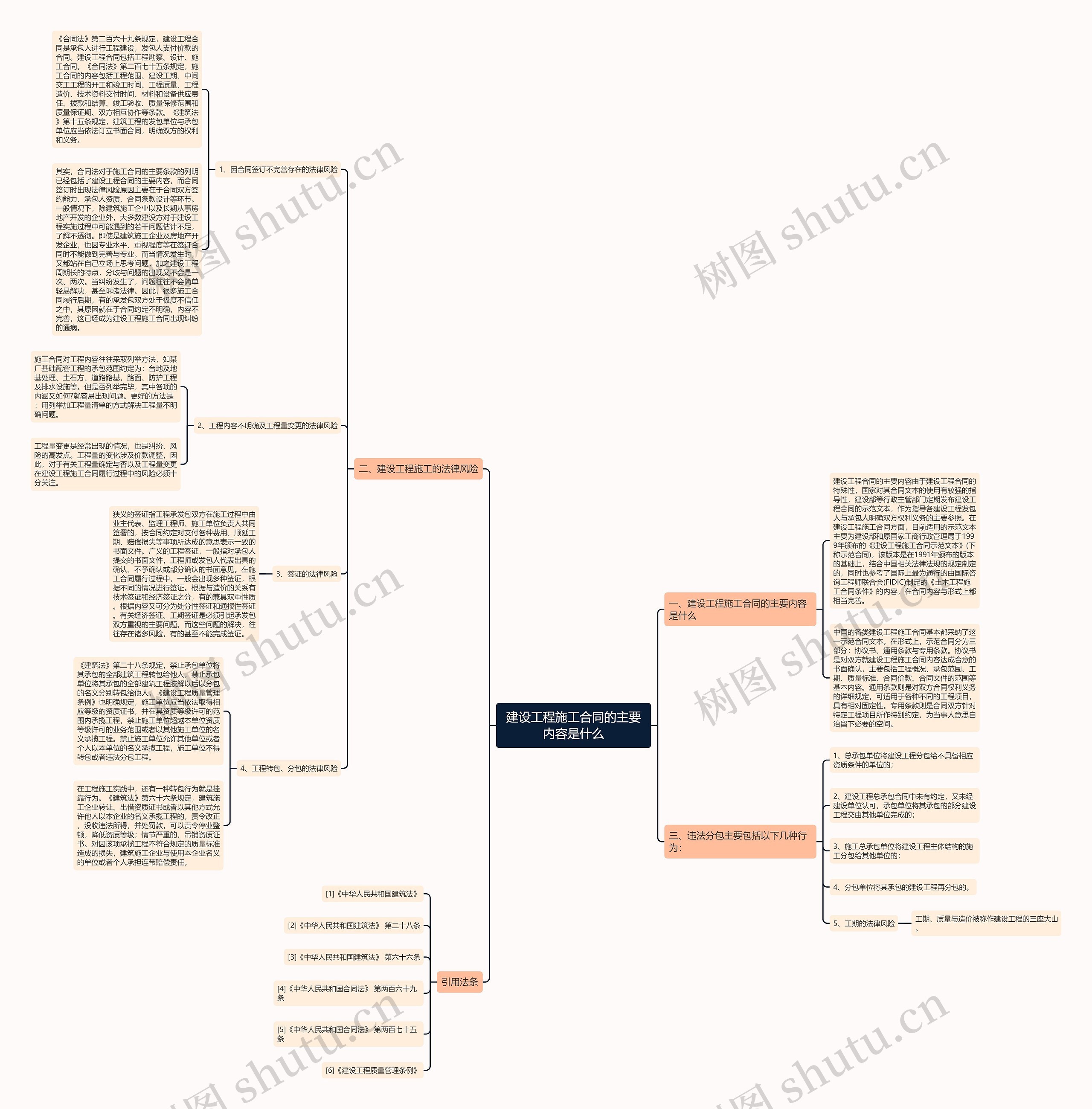 建设工程施工合同的主要内容是什么思维导图