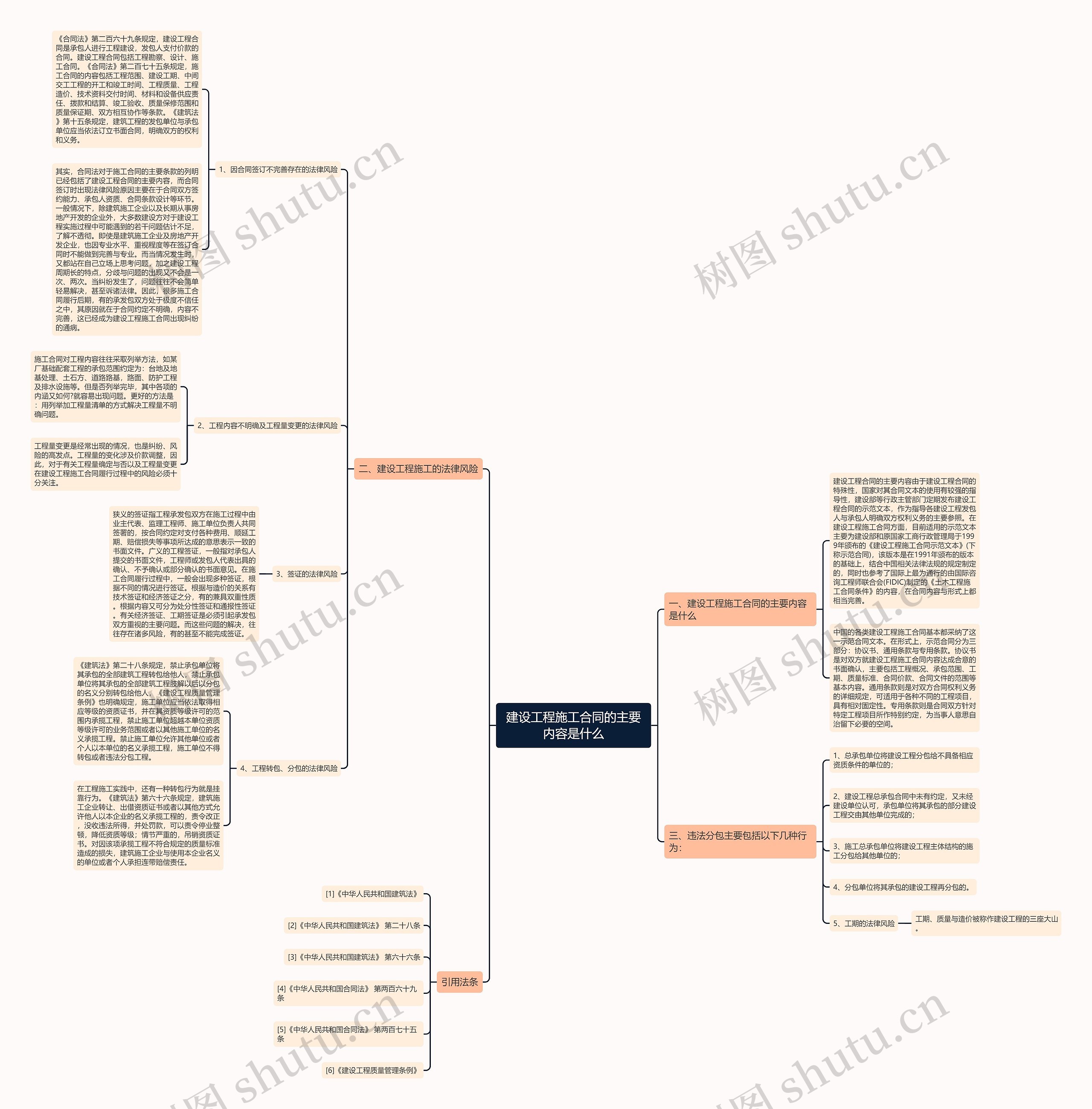 建设工程施工合同的主要内容是什么 建设工程施工合同的主要内容是什么