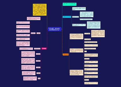 ASOer接手一款App时，该如何制定优化方案？