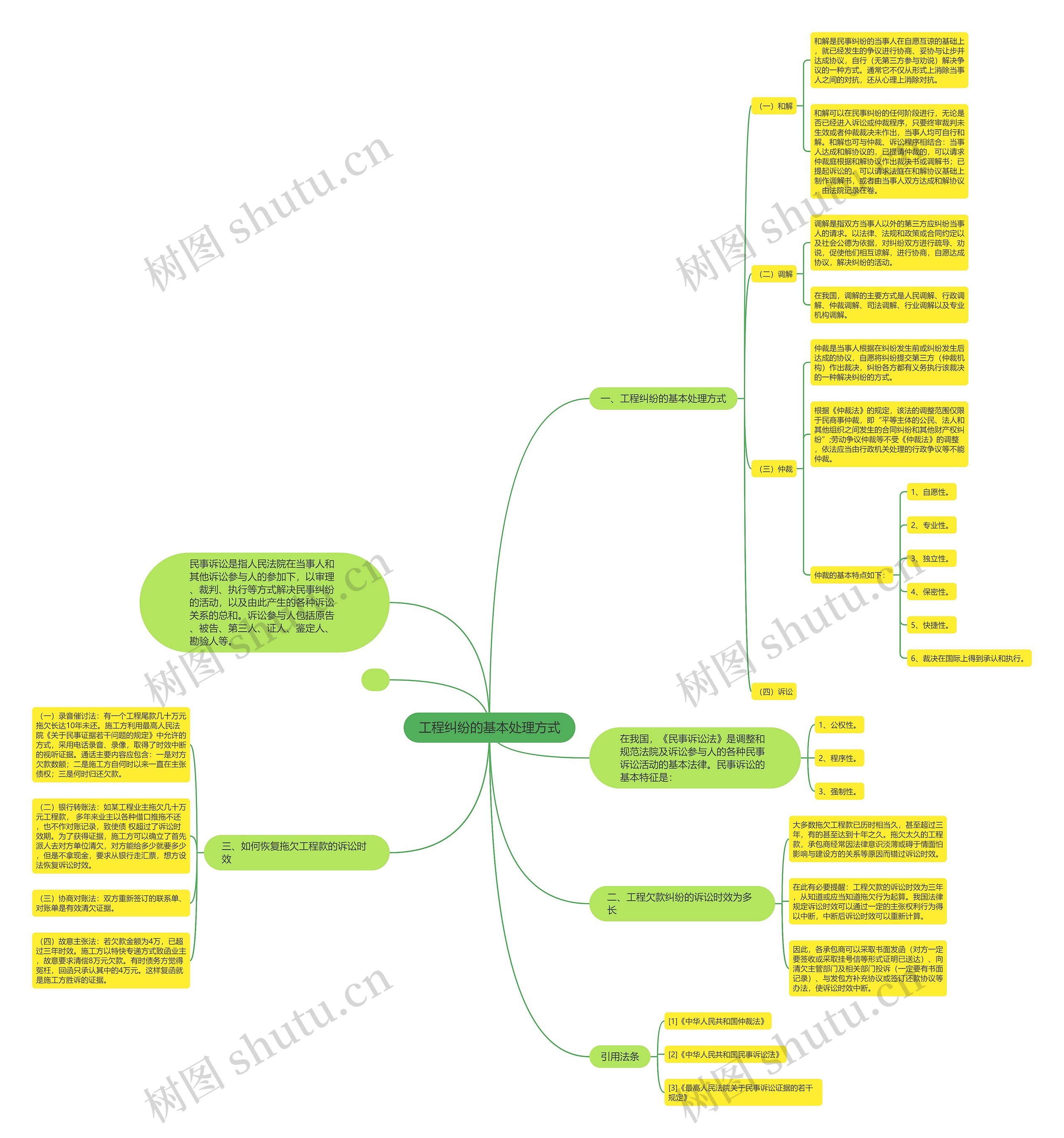 工程纠纷的基本处理方式 工程纠纷的基本处理方式