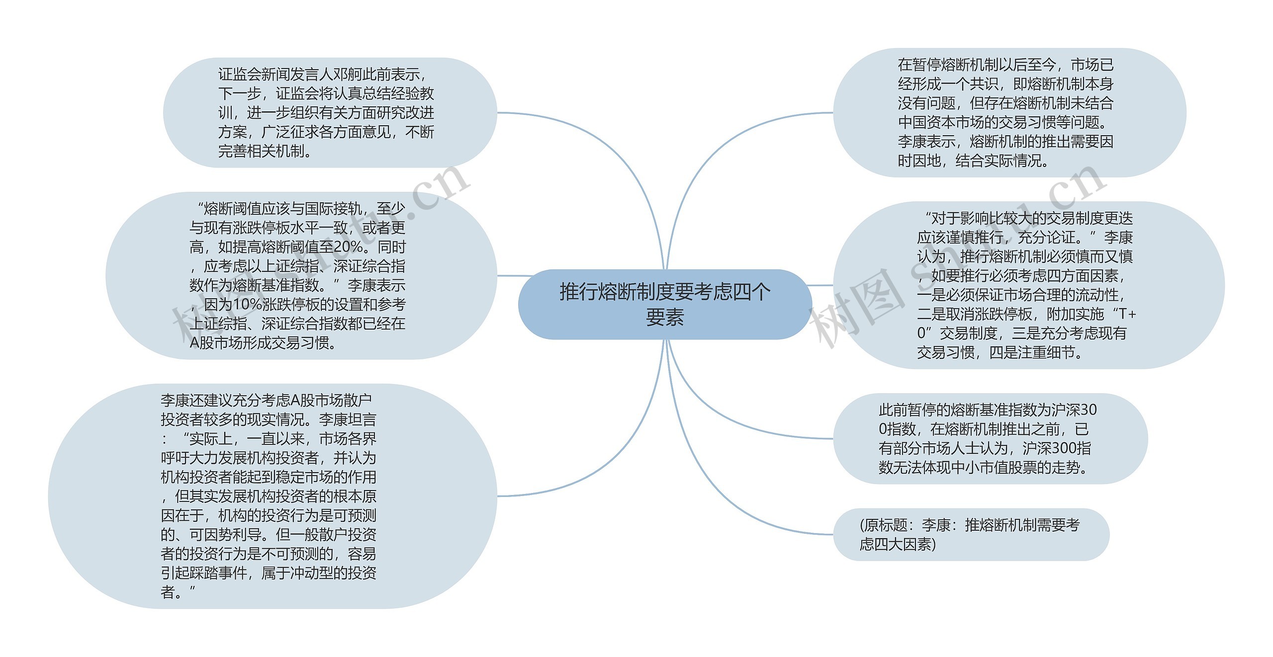 推行熔断制度要考虑四个要素