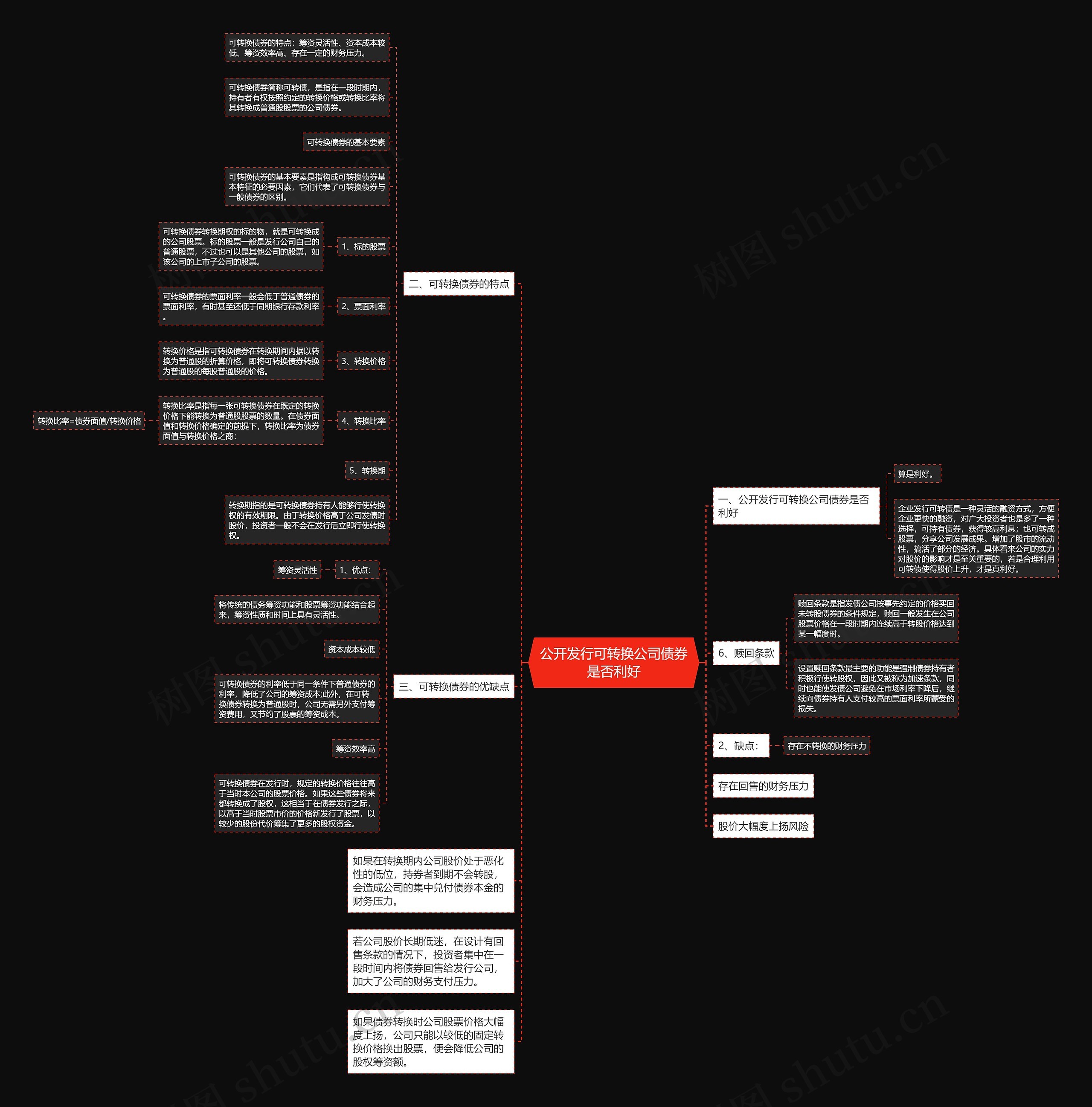 公开发行可转换公司债券是否利好