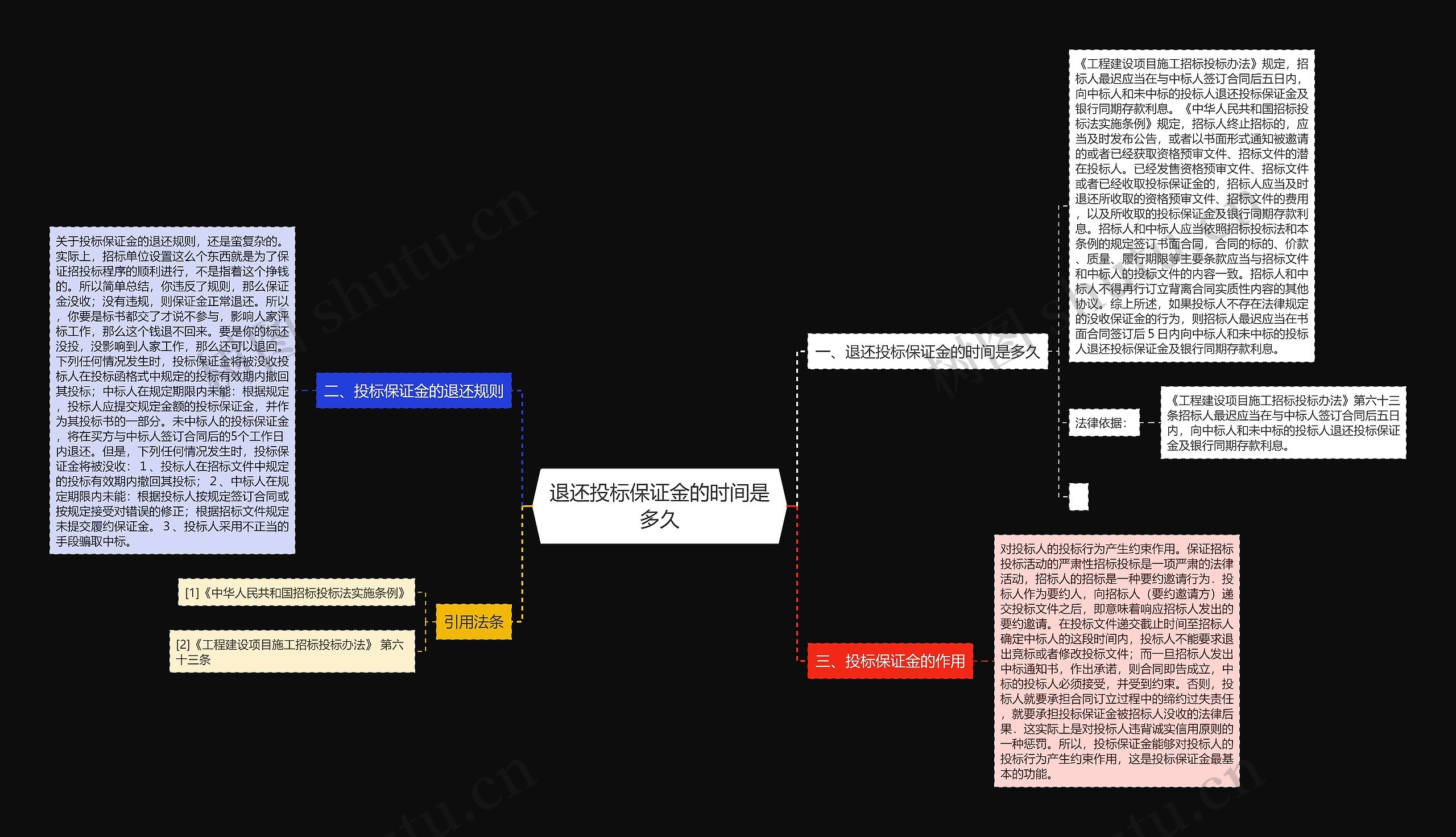 退还投标保证金的时间是多久 退还投标保证金的时间是多久