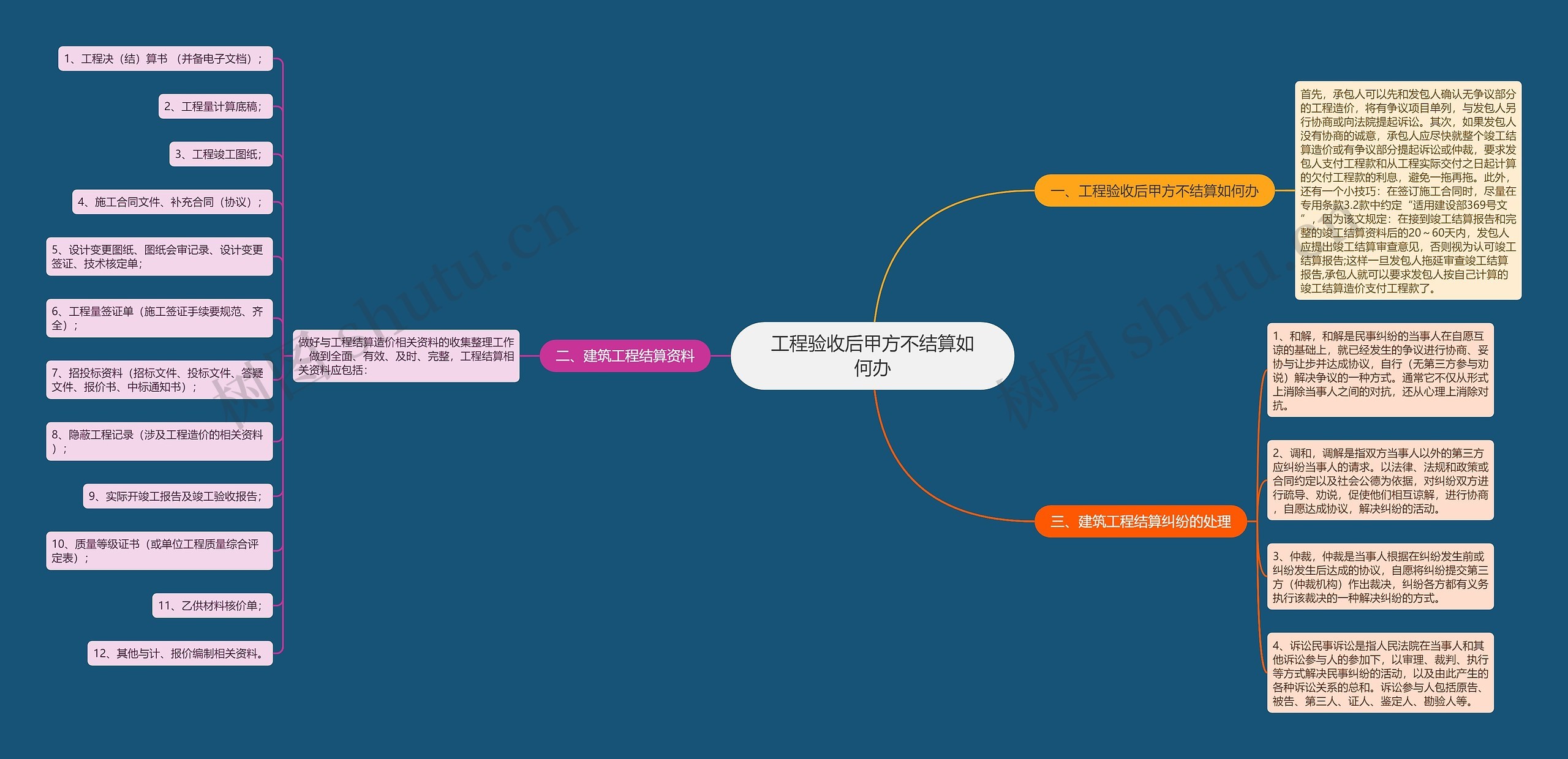 工程验收后甲方不结算如何办 工程验收后甲方不结算如何办