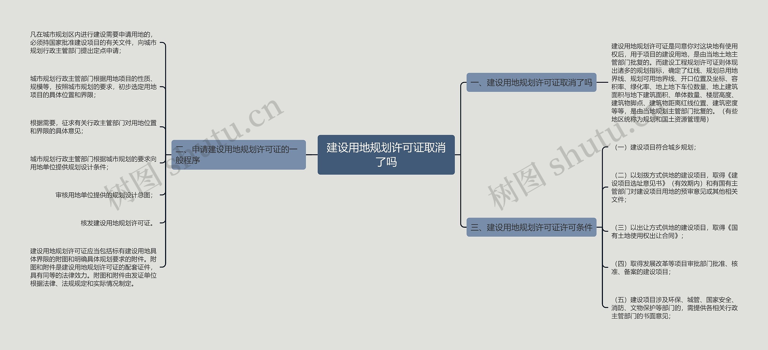 建设用地规划许可证取消了吗