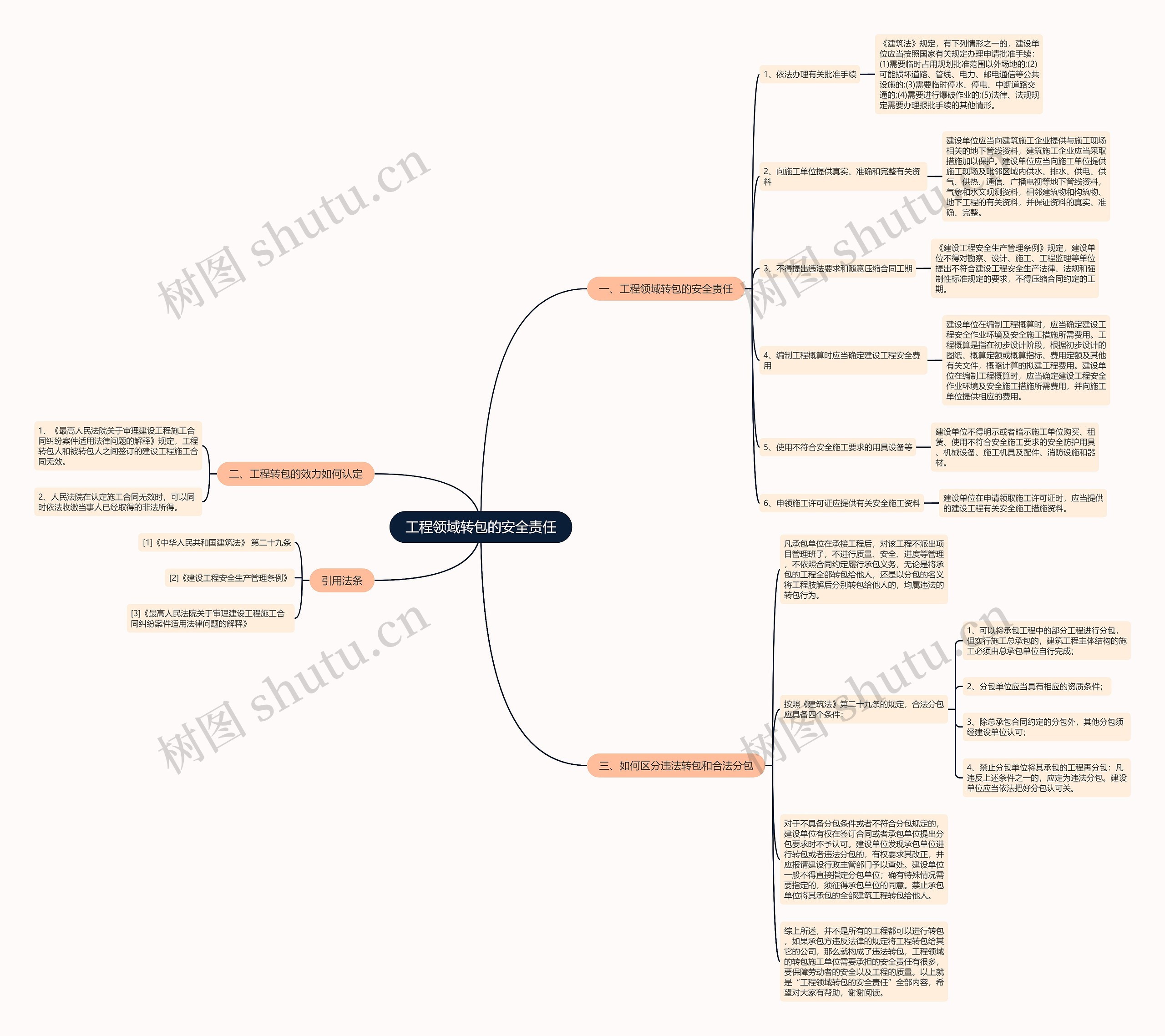 工程领域转包的安全责任思维导图