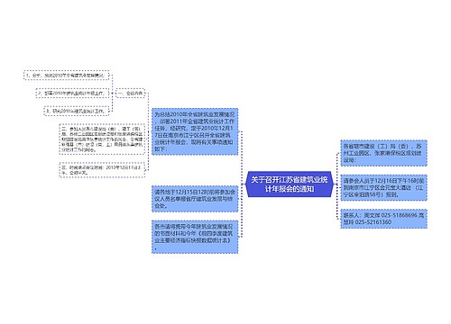 关于召开江苏省建筑业统计年报会的通知