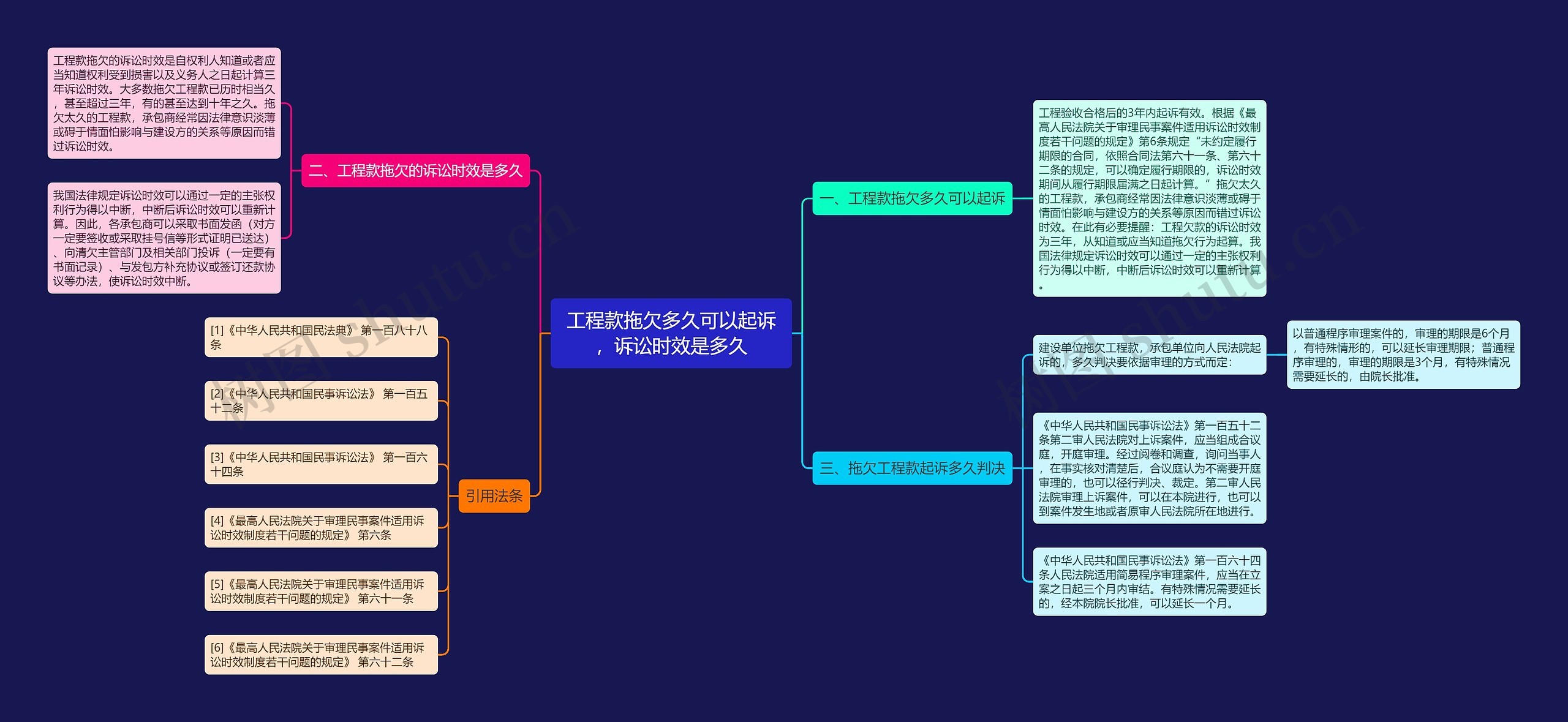 工程款拖欠多久可以起诉，诉讼时效是多久