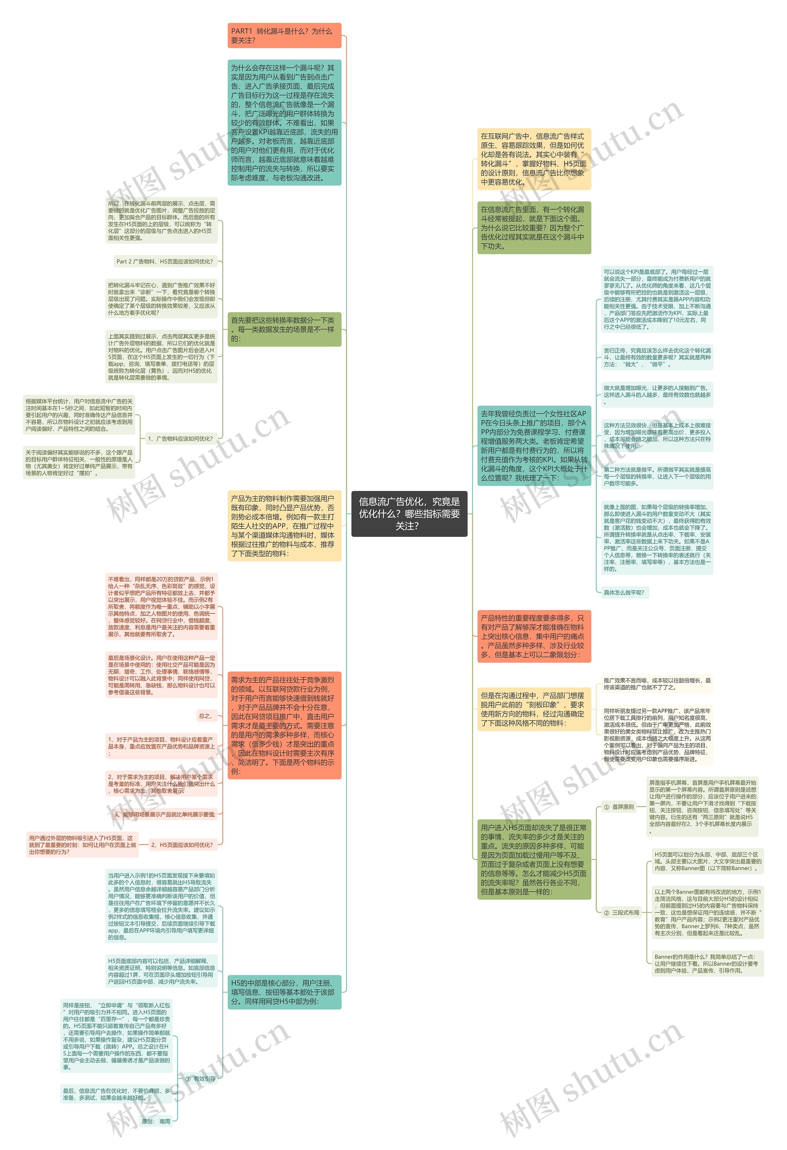 信息流广告优化，究竟是优化什么？哪些指标需要关注？思维导图