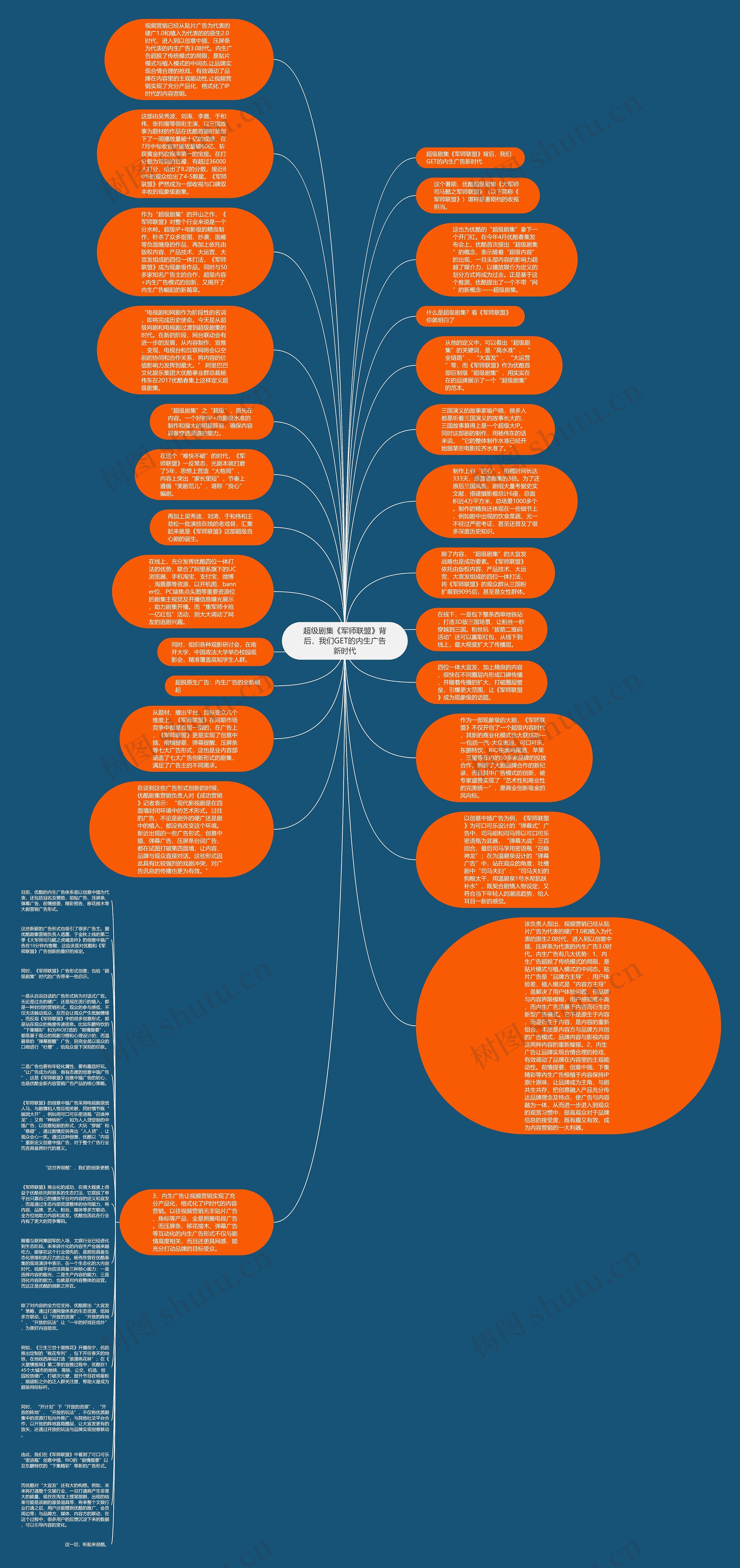 超级剧集《军师联盟》背后，我们GET的内生广告新时代思维导图