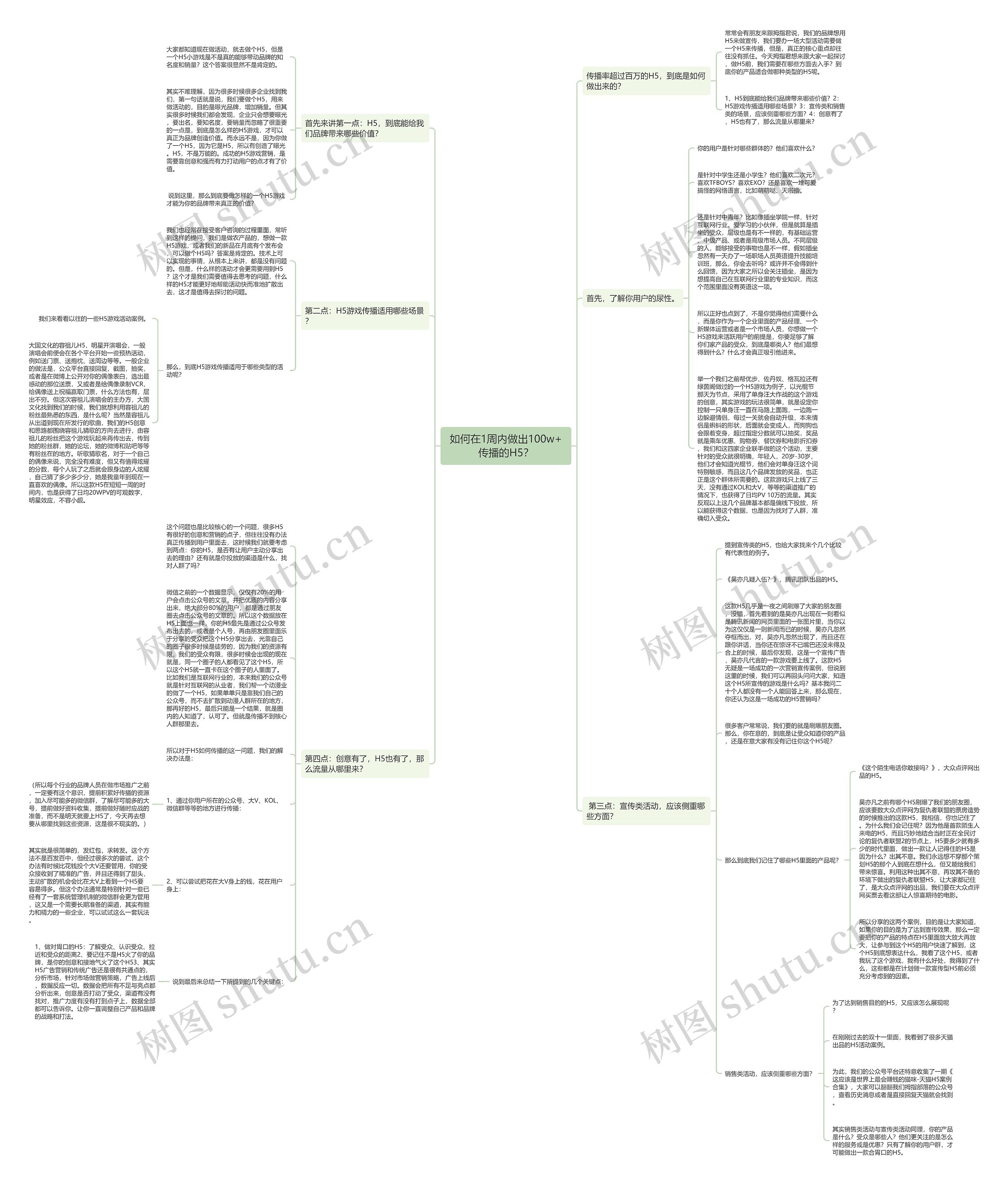 如何在1周内做出100w+传播的H5？思维导图