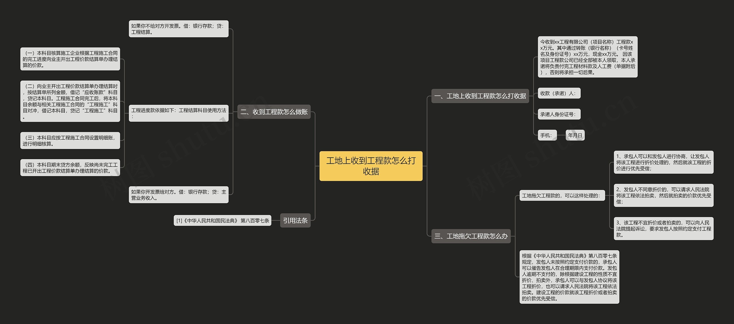 工地上收到工程款怎么打收据思维导图