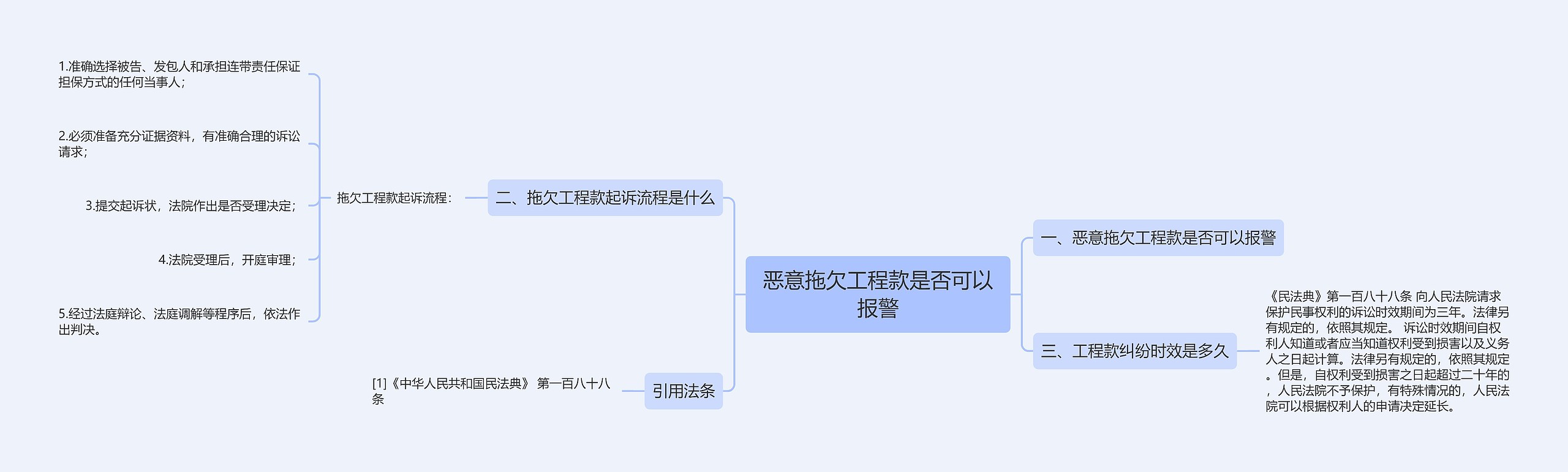 恶意拖欠工程款是否可以报警思维导图