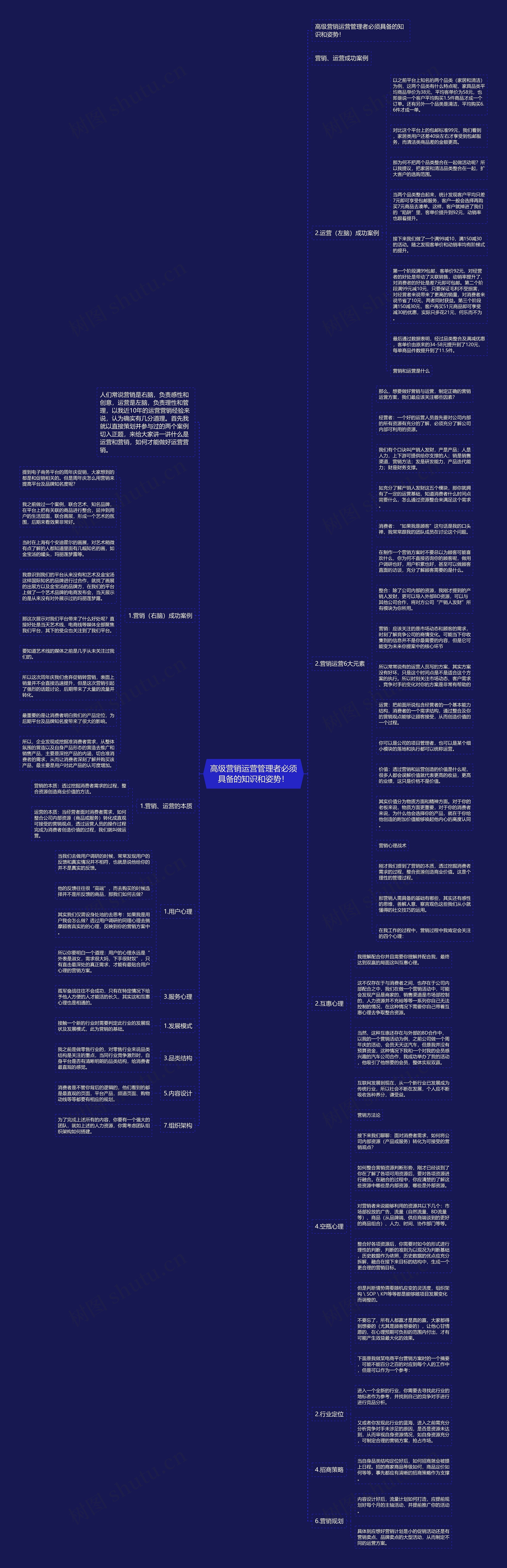 高级营销运营管理者必须具备的知识和姿势！思维导图