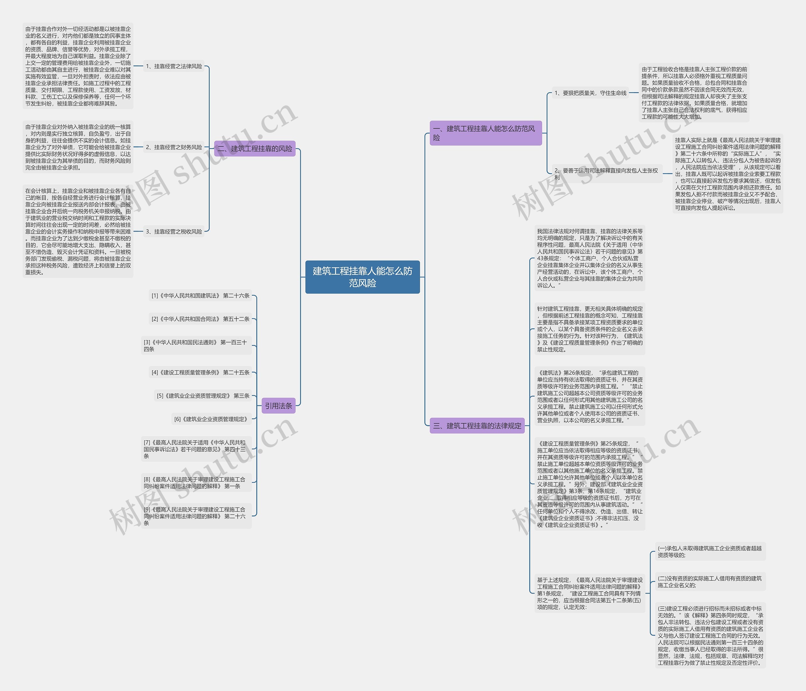 建筑工程挂靠人能怎么防范风险思维导图