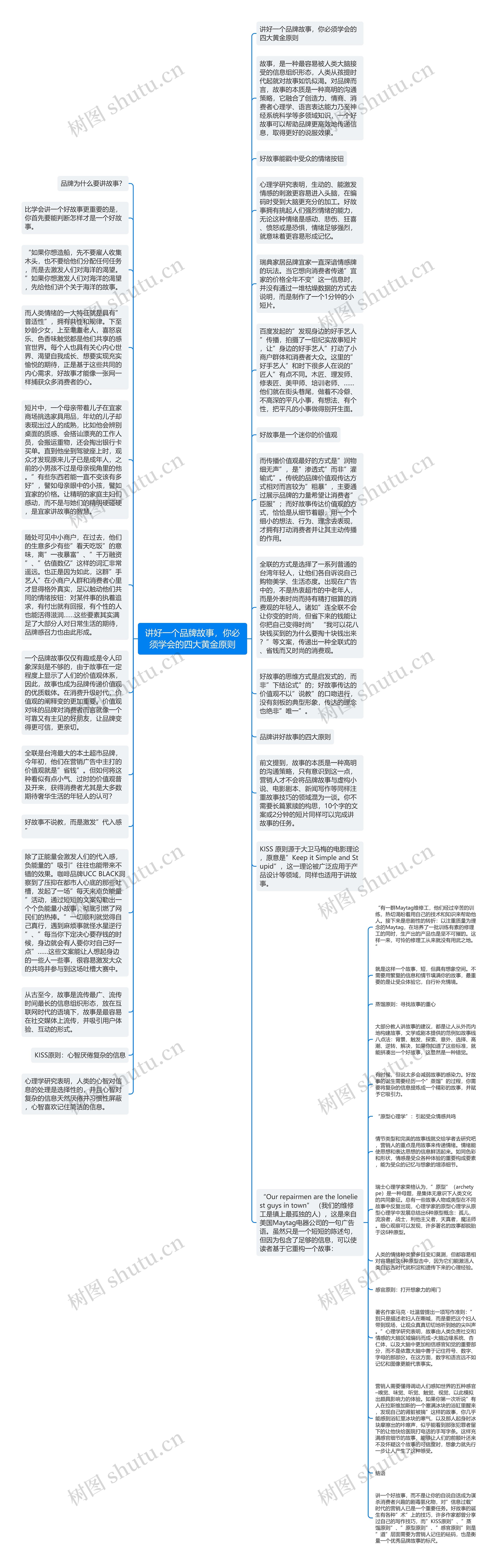 讲好一个品牌故事，你必须学会的四大黄金原则思维导图