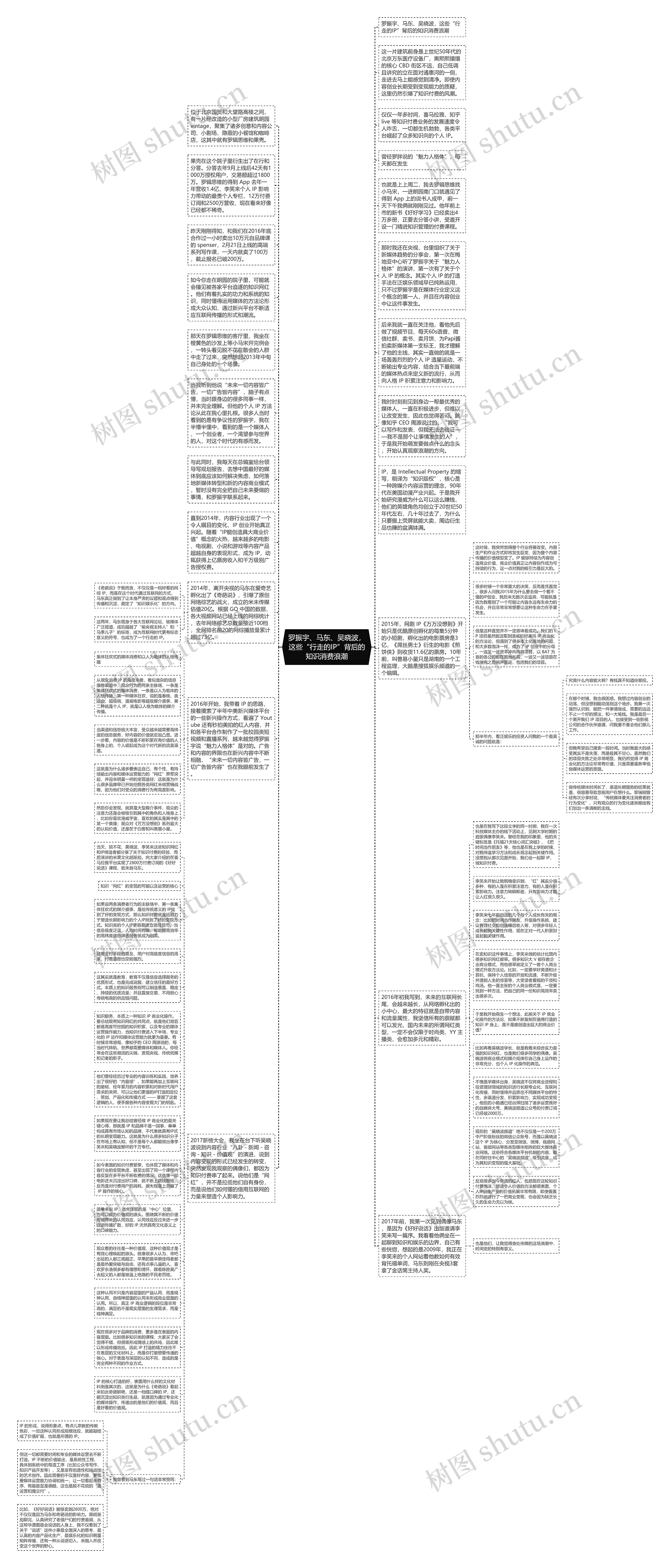 罗振宇、马东、吴晓波，这些“行走的IP”背后的知识消费浪潮思维导图