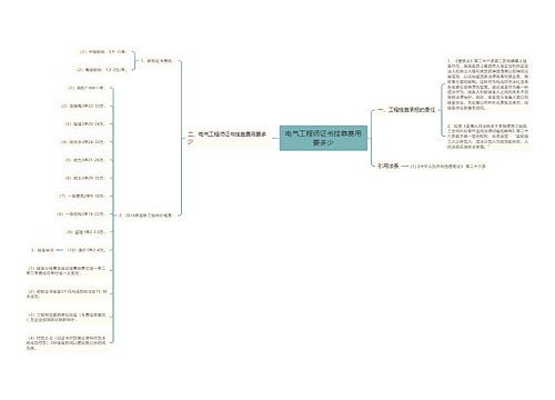 电气工程师证书挂靠费用要多少